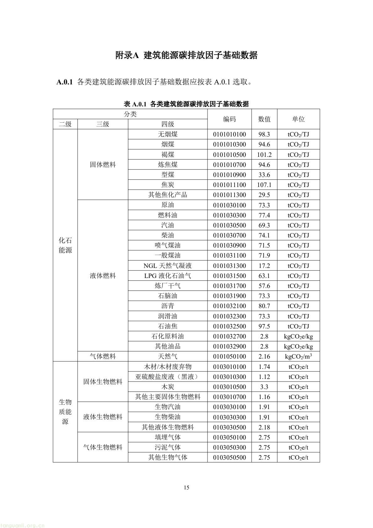 住建部公开征求意见 规范民用建筑碳排放因子基础数据(图19) 49b2d572c66f476bad8f54de58c13e87(19).jpg