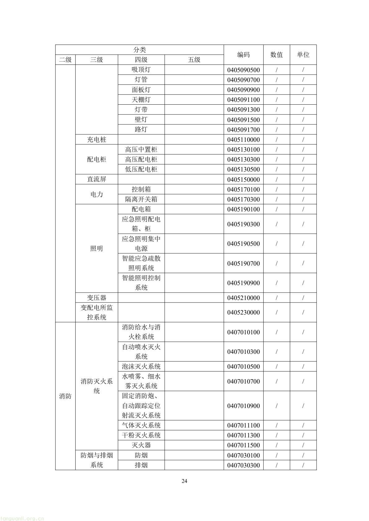 住建部公开征求意见 规范民用建筑碳排放因子基础数据(图28) 49b2d572c66f476bad8f54de58c13e87(28).jpg