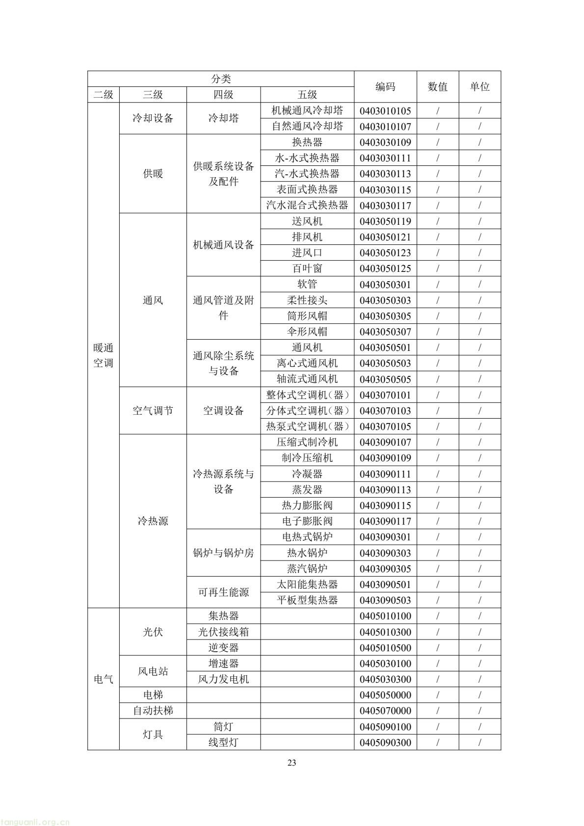 住建部公开征求意见 规范民用建筑碳排放因子基础数据(图27) 49b2d572c66f476bad8f54de58c13e87(27).jpg