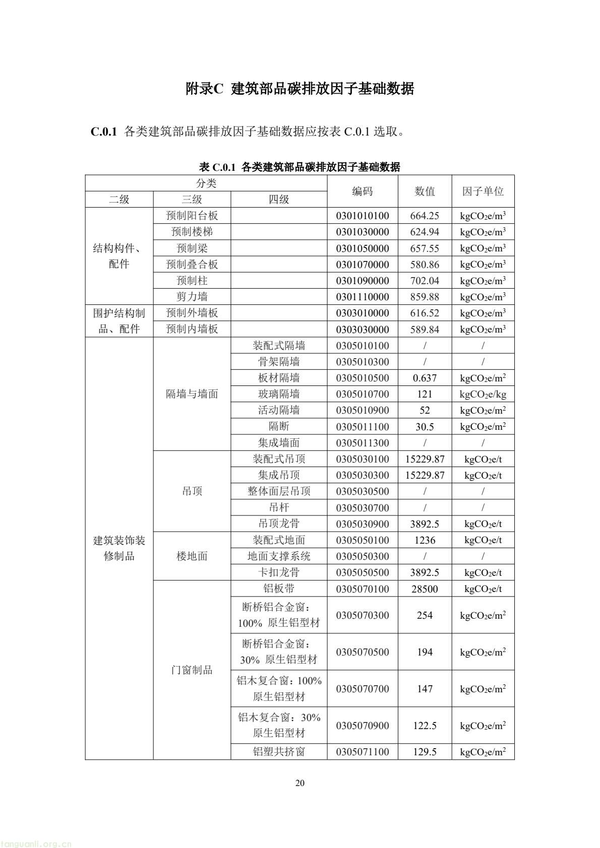 住建部公开征求意见 规范民用建筑碳排放因子基础数据(图24) 49b2d572c66f476bad8f54de58c13e87(24).jpg