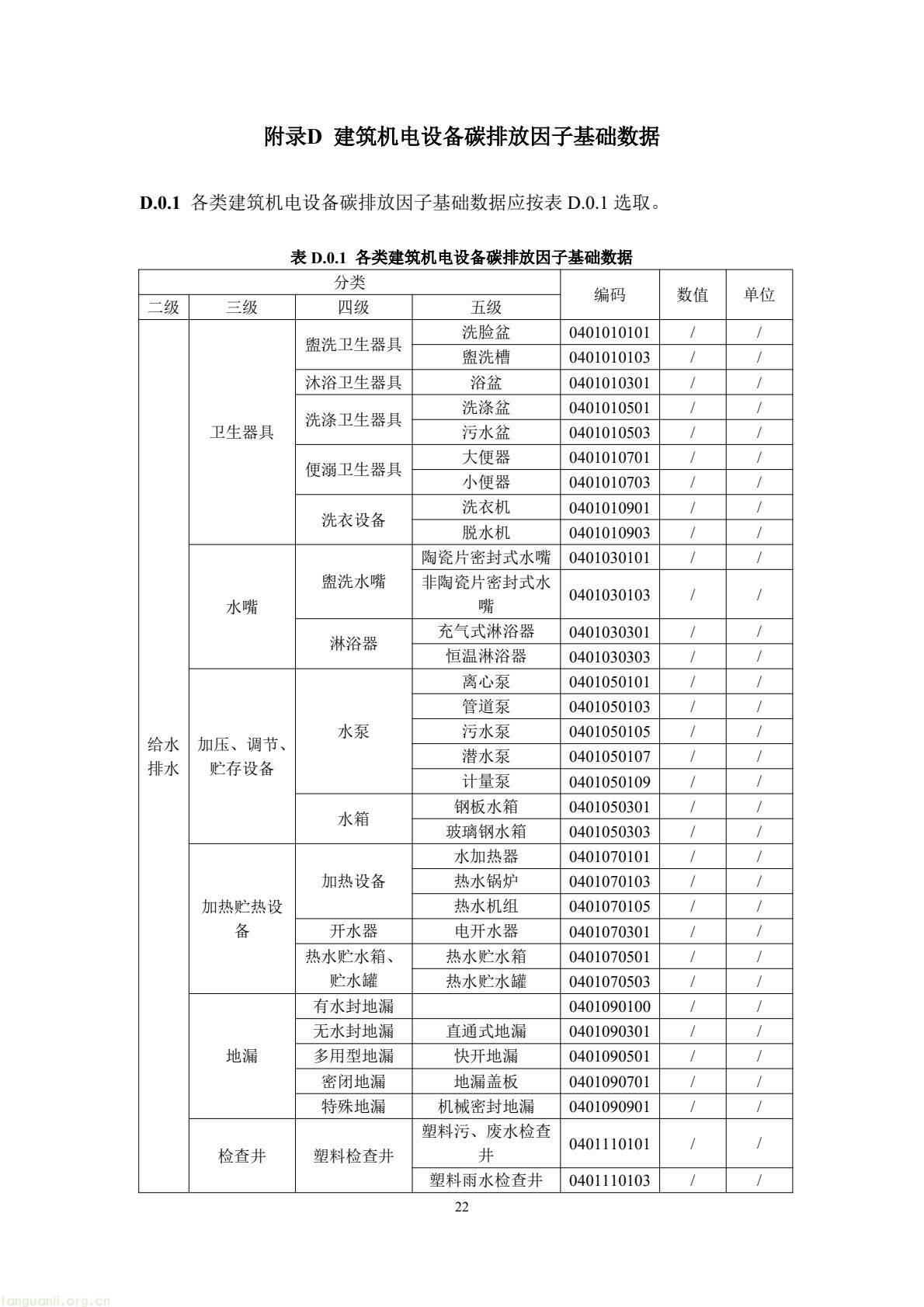 住建部公开征求意见 规范民用建筑碳排放因子基础数据(图26) 49b2d572c66f476bad8f54de58c13e87(26).jpg