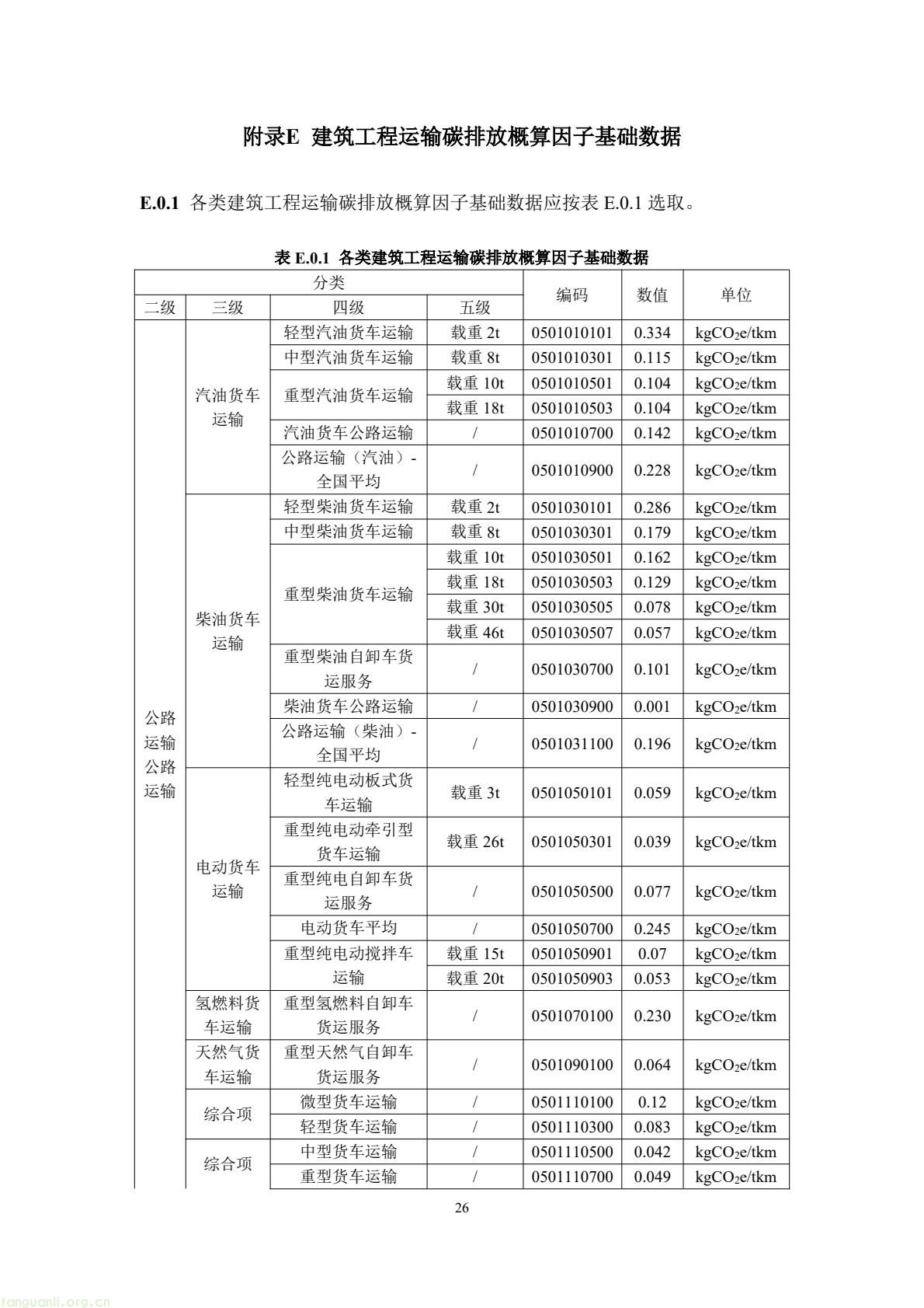 住建部公开征求意见 规范民用建筑碳排放因子基础数据(图30) 49b2d572c66f476bad8f54de58c13e87(30).jpg