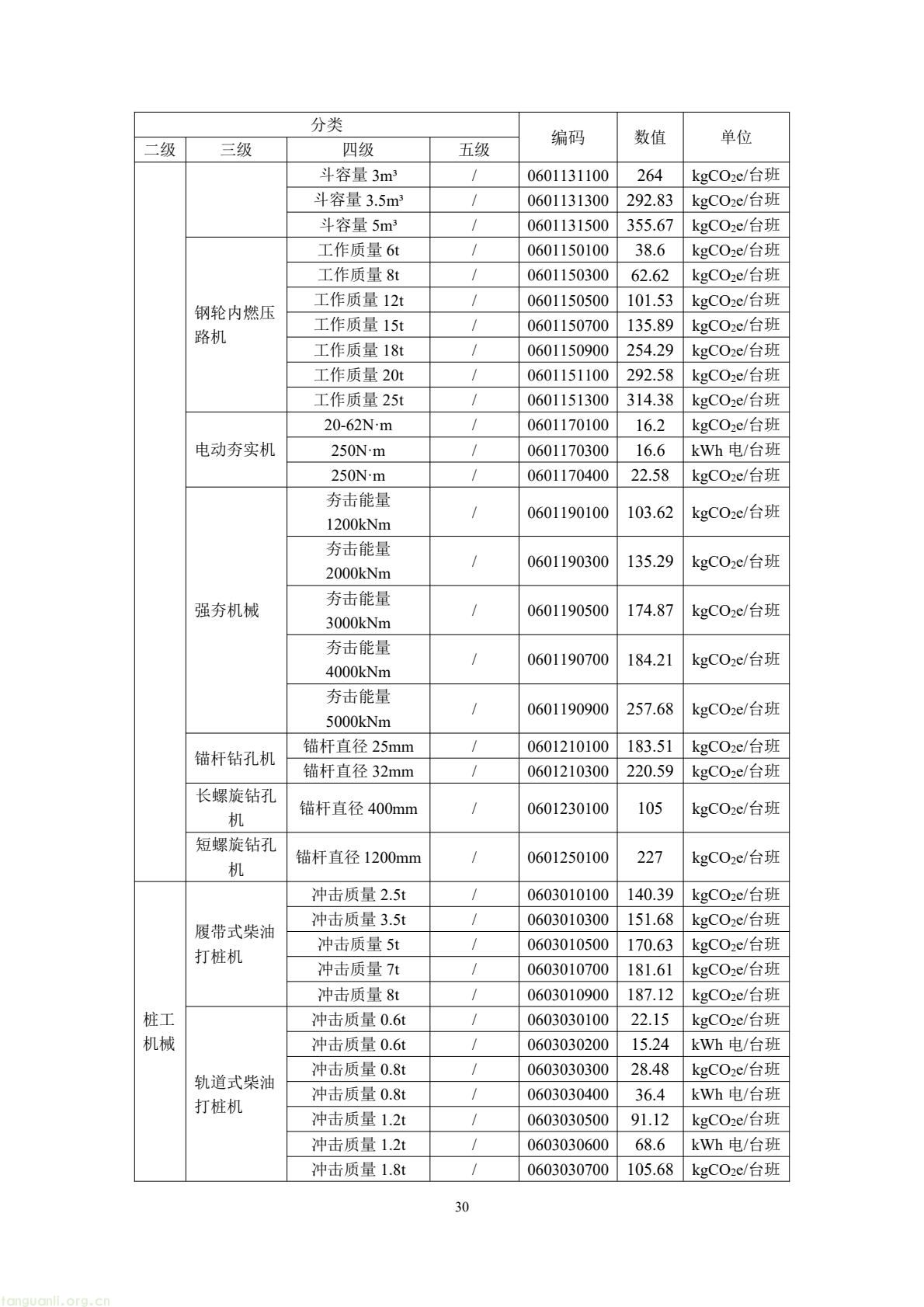 住建部公开征求意见 规范民用建筑碳排放因子基础数据(图34) 49b2d572c66f476bad8f54de58c13e87(34).jpg