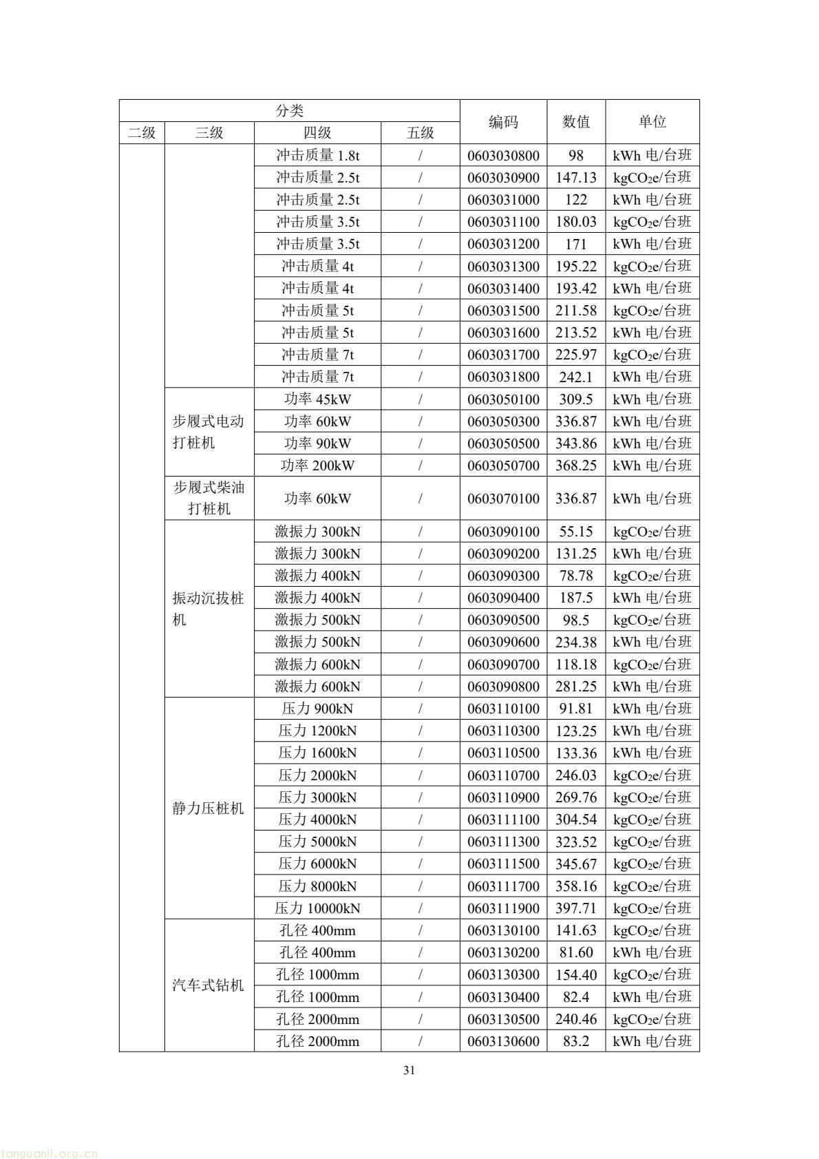 住建部公开征求意见 规范民用建筑碳排放因子基础数据(图35) 49b2d572c66f476bad8f54de58c13e87(35).jpg
