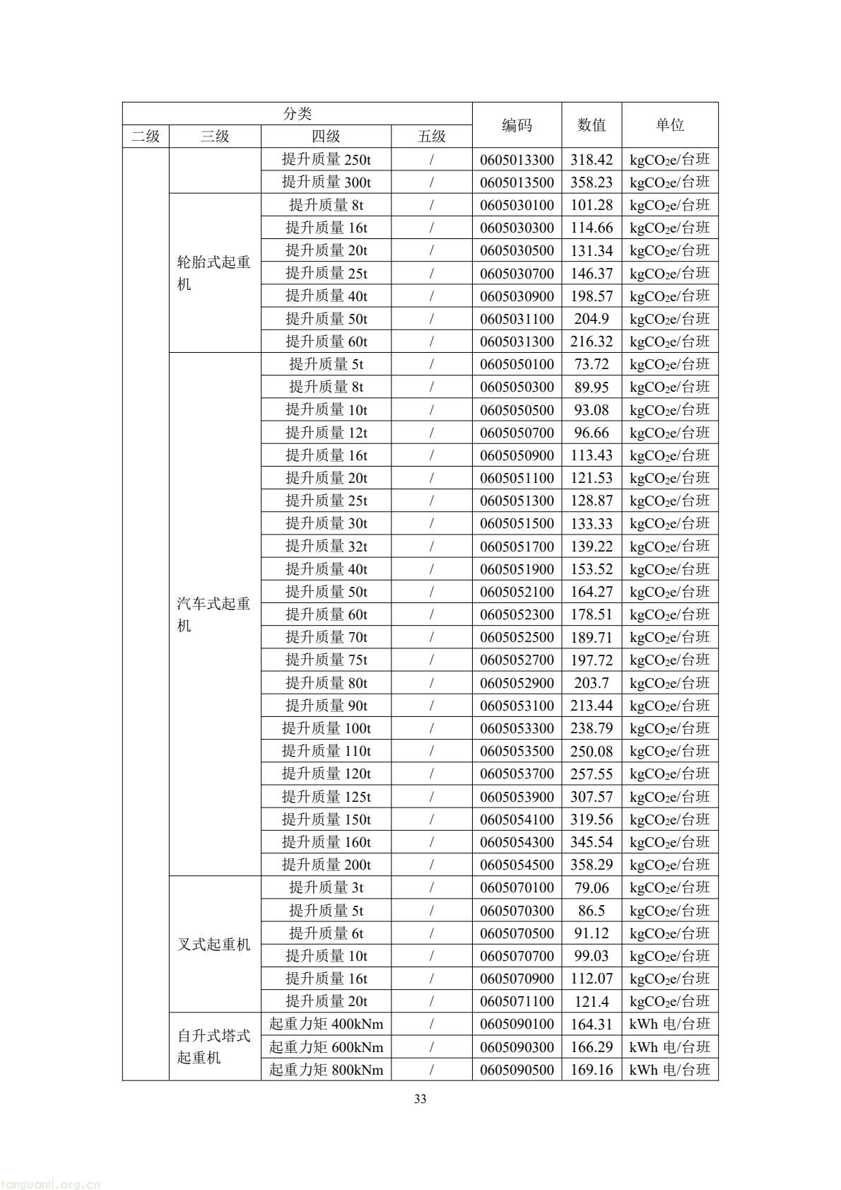 住建部公开征求意见 规范民用建筑碳排放因子基础数据(图37) 49b2d572c66f476bad8f54de58c13e87(37).jpg