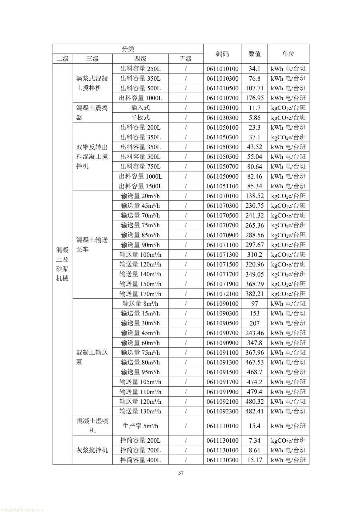 住建部公开征求意见 规范民用建筑碳排放因子基础数据(图41) 49b2d572c66f476bad8f54de58c13e87(41).jpg