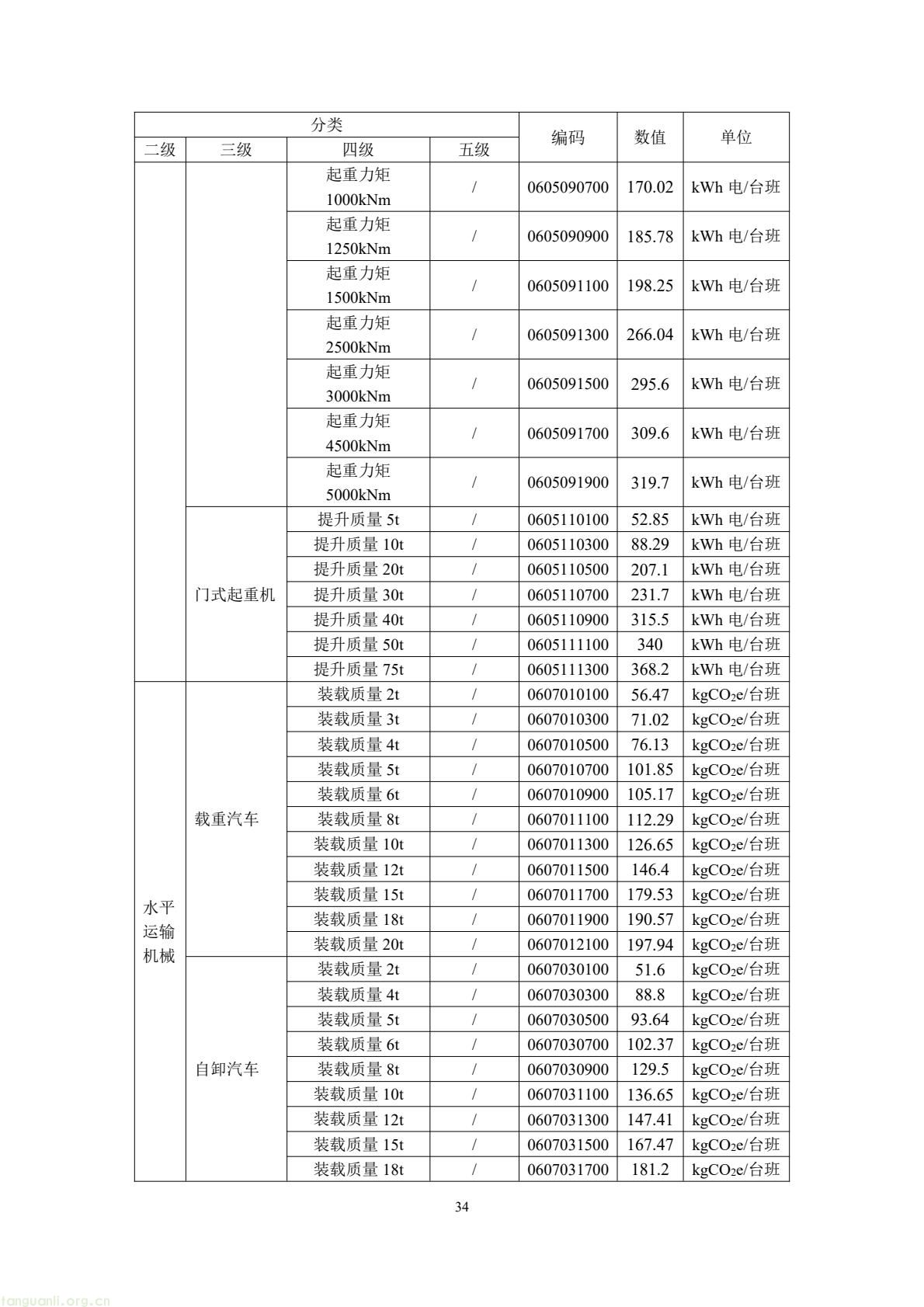 住建部公开征求意见 规范民用建筑碳排放因子基础数据(图38) 49b2d572c66f476bad8f54de58c13e87(38).jpg