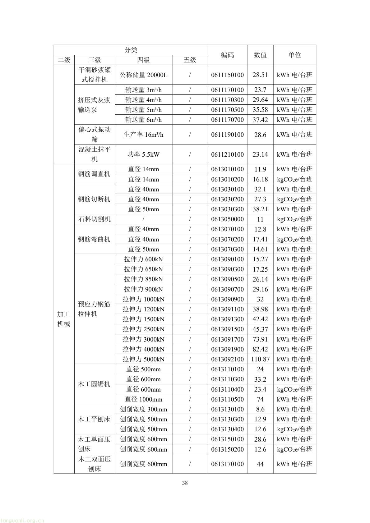 住建部公开征求意见 规范民用建筑碳排放因子基础数据(图42) 49b2d572c66f476bad8f54de58c13e87(42).jpg