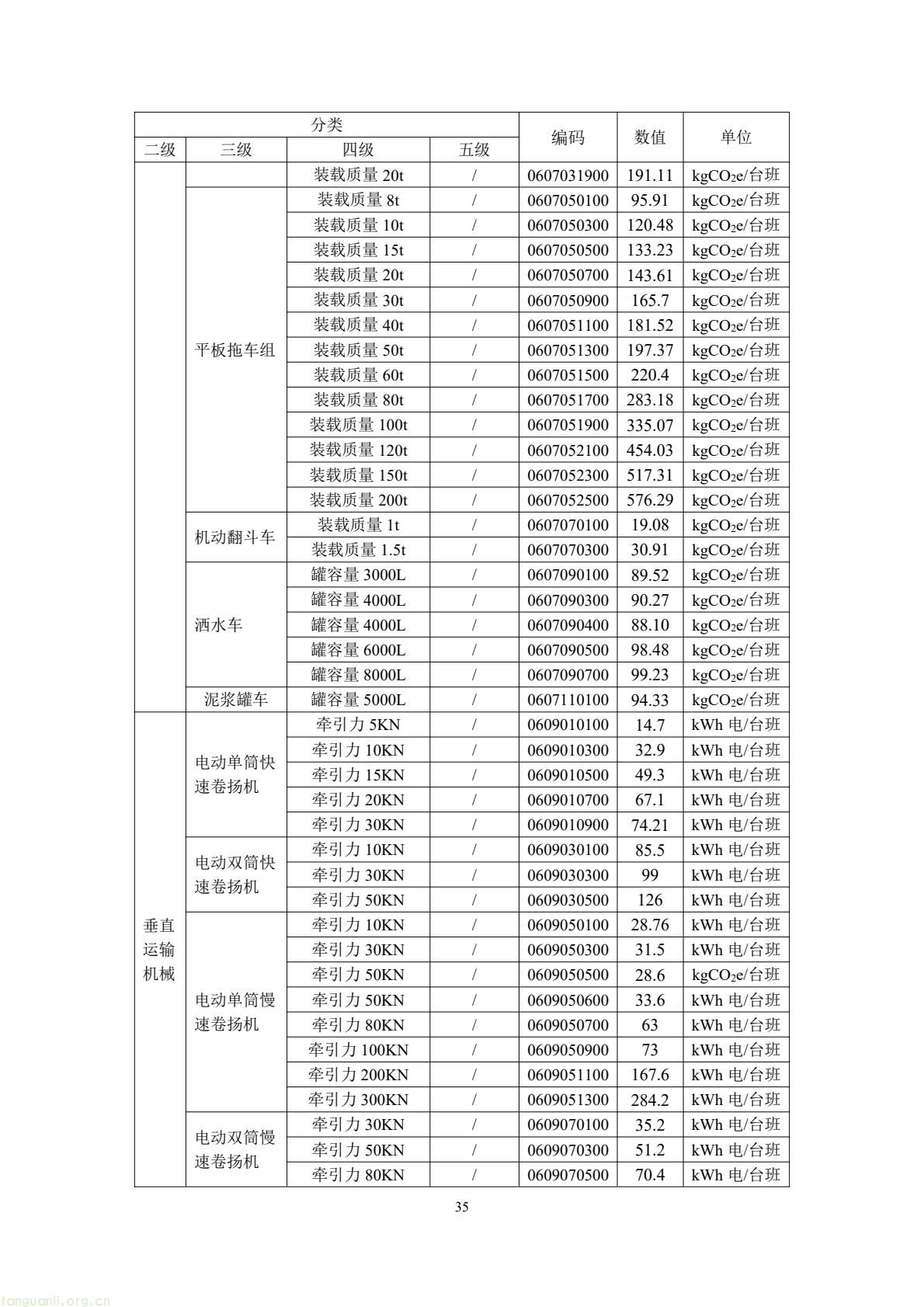 住建部公开征求意见 规范民用建筑碳排放因子基础数据(图39) 49b2d572c66f476bad8f54de58c13e87(39).jpg