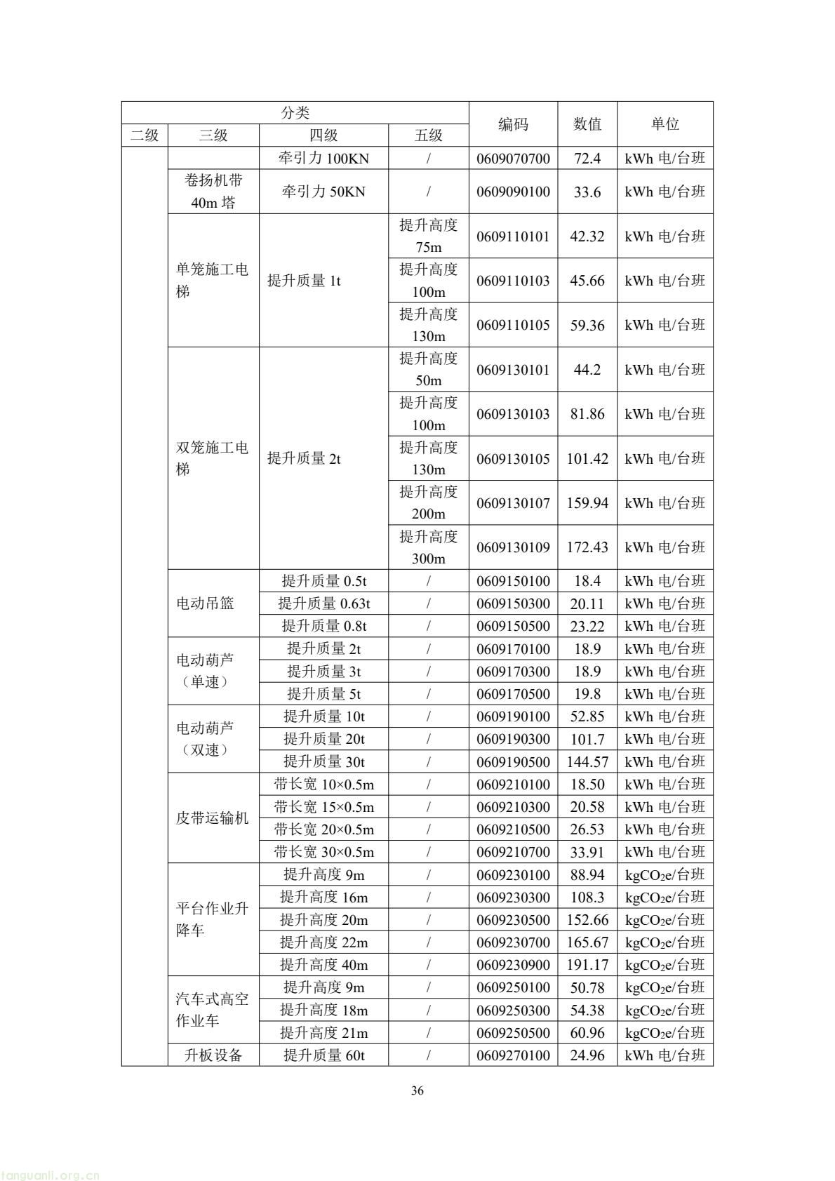 住建部公开征求意见 规范民用建筑碳排放因子基础数据(图40) 49b2d572c66f476bad8f54de58c13e87(40).jpg