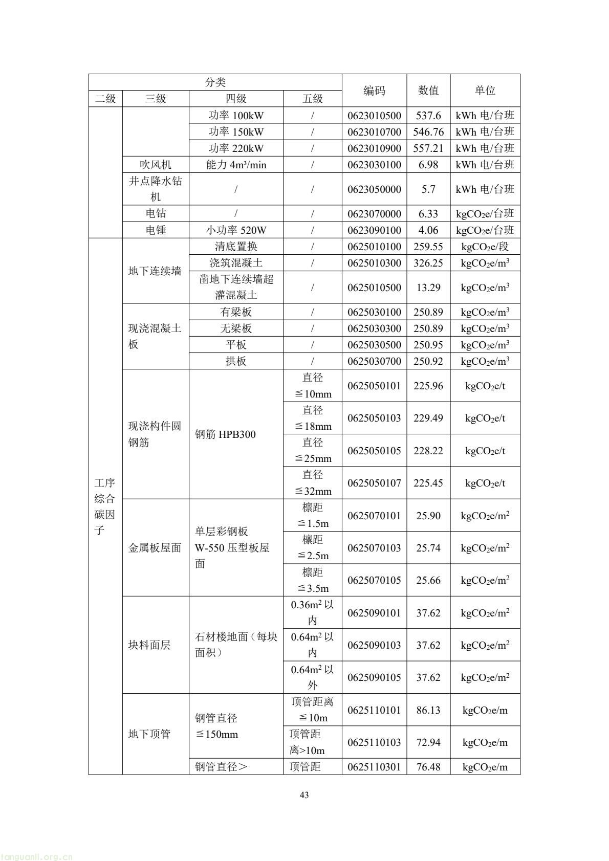 住建部公开征求意见 规范民用建筑碳排放因子基础数据(图47) 49b2d572c66f476bad8f54de58c13e87(47).jpg
