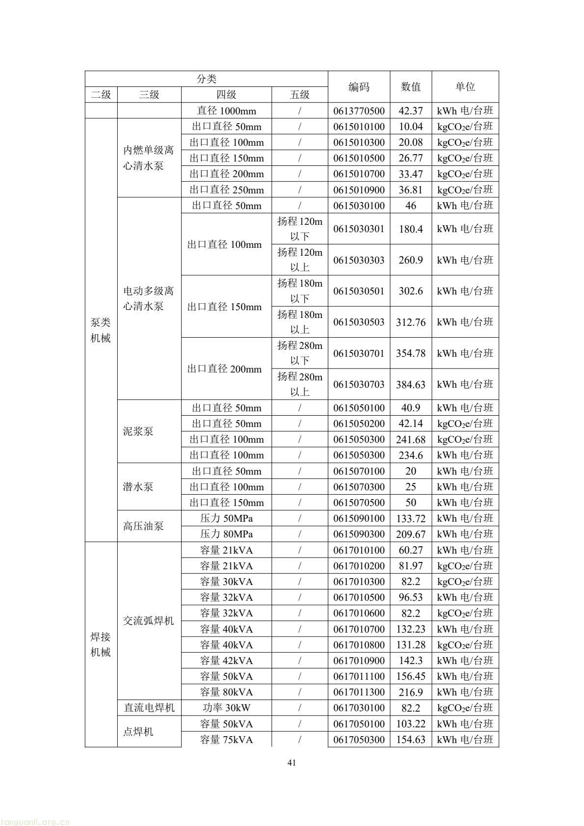 住建部公开征求意见 规范民用建筑碳排放因子基础数据(图45) 49b2d572c66f476bad8f54de58c13e87(45).jpg