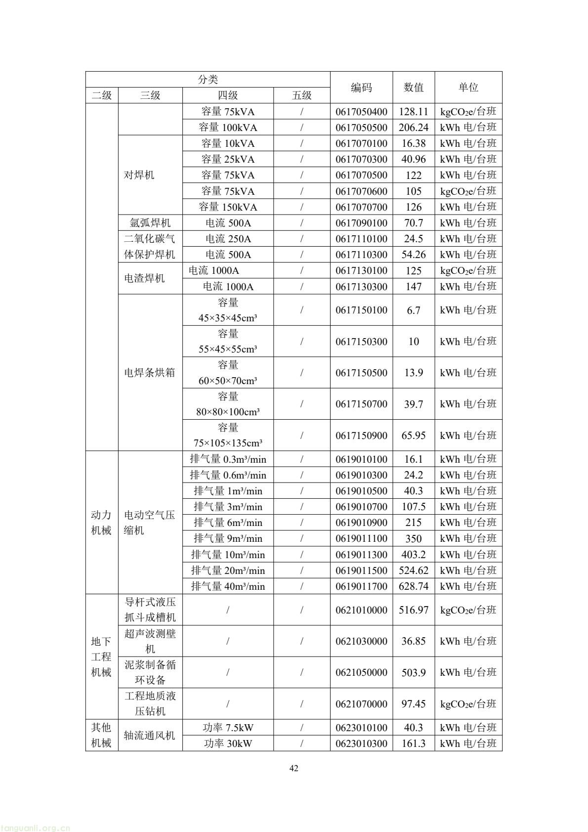 住建部公开征求意见 规范民用建筑碳排放因子基础数据(图46) 49b2d572c66f476bad8f54de58c13e87(46).jpg