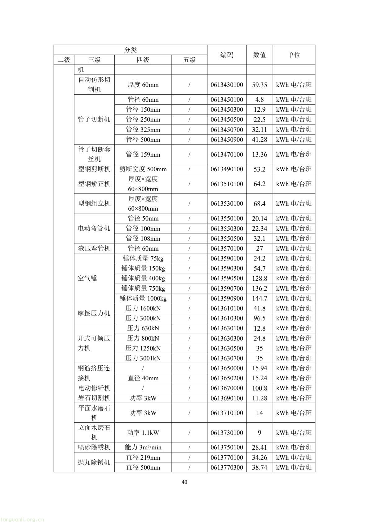 住建部公开征求意见 规范民用建筑碳排放因子基础数据(图44) 49b2d572c66f476bad8f54de58c13e87(44).jpg