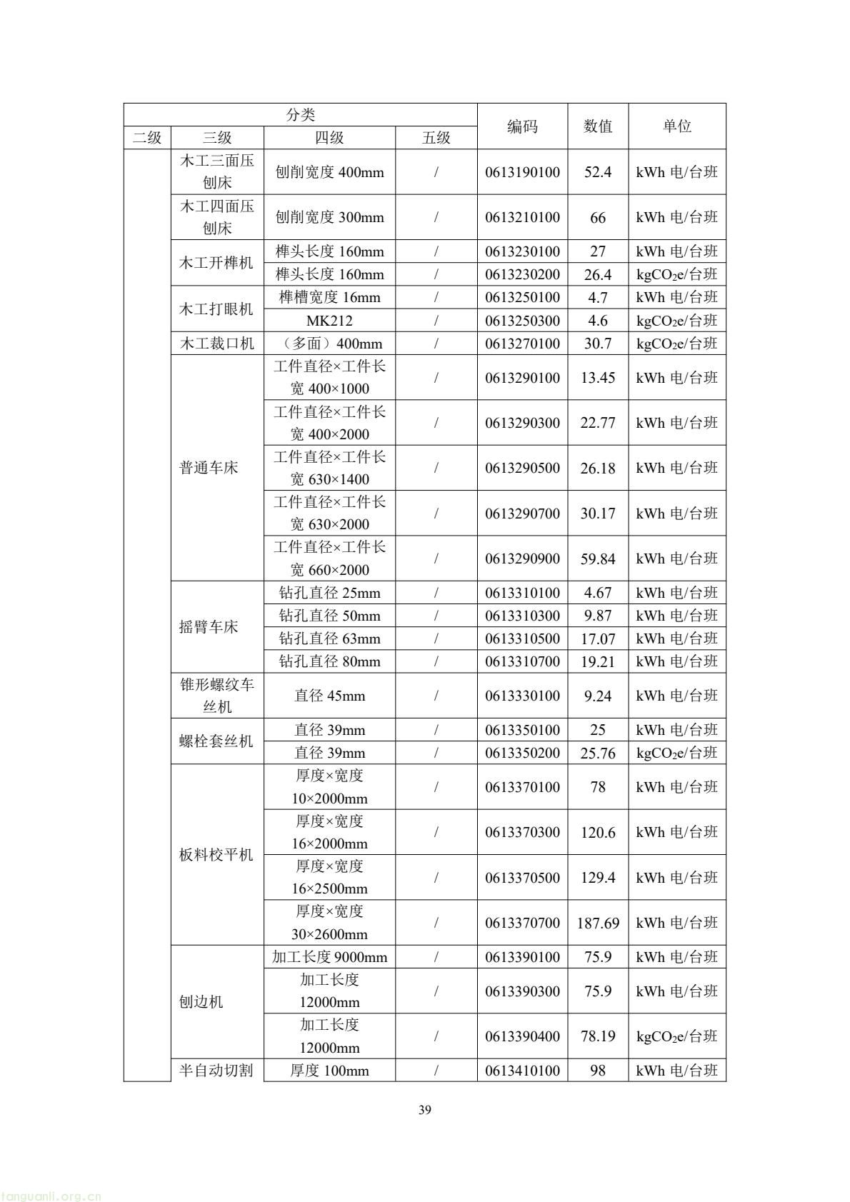 住建部公开征求意见 规范民用建筑碳排放因子基础数据(图43) 49b2d572c66f476bad8f54de58c13e87(43).jpg