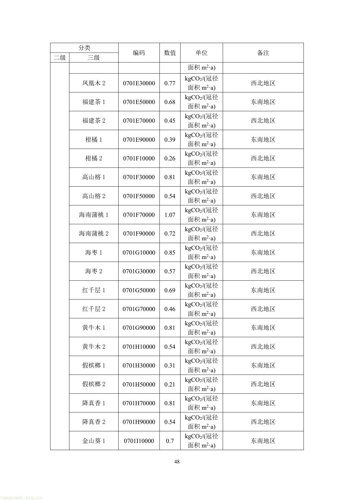 住建部公开征求意见 规范民用建筑碳排放因子基础数据(图52) 49b2d572c66f476bad8f54de58c13e87(52).jpg