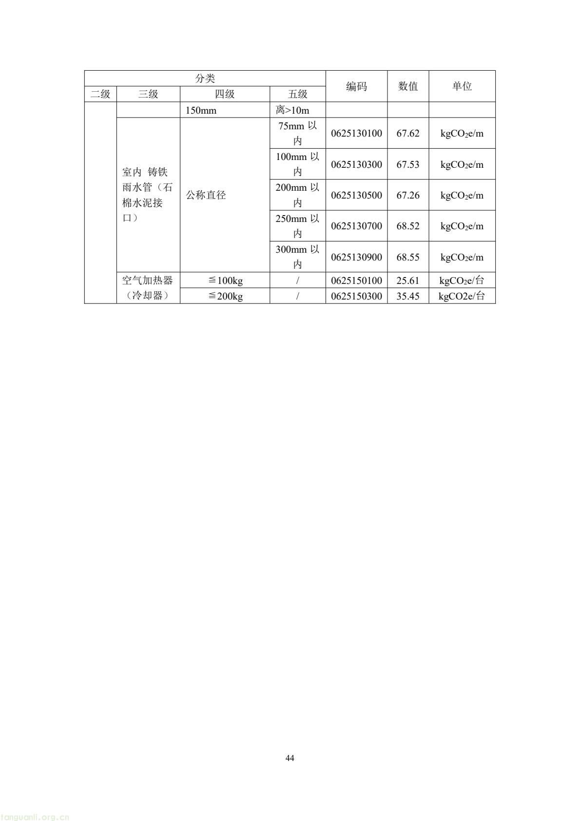 住建部公开征求意见 规范民用建筑碳排放因子基础数据(图48) 49b2d572c66f476bad8f54de58c13e87(48).jpg