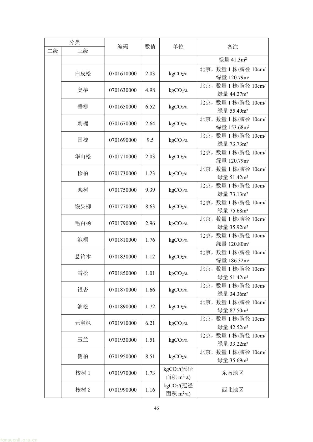 住建部公开征求意见 规范民用建筑碳排放因子基础数据(图50) 49b2d572c66f476bad8f54de58c13e87(50).jpg