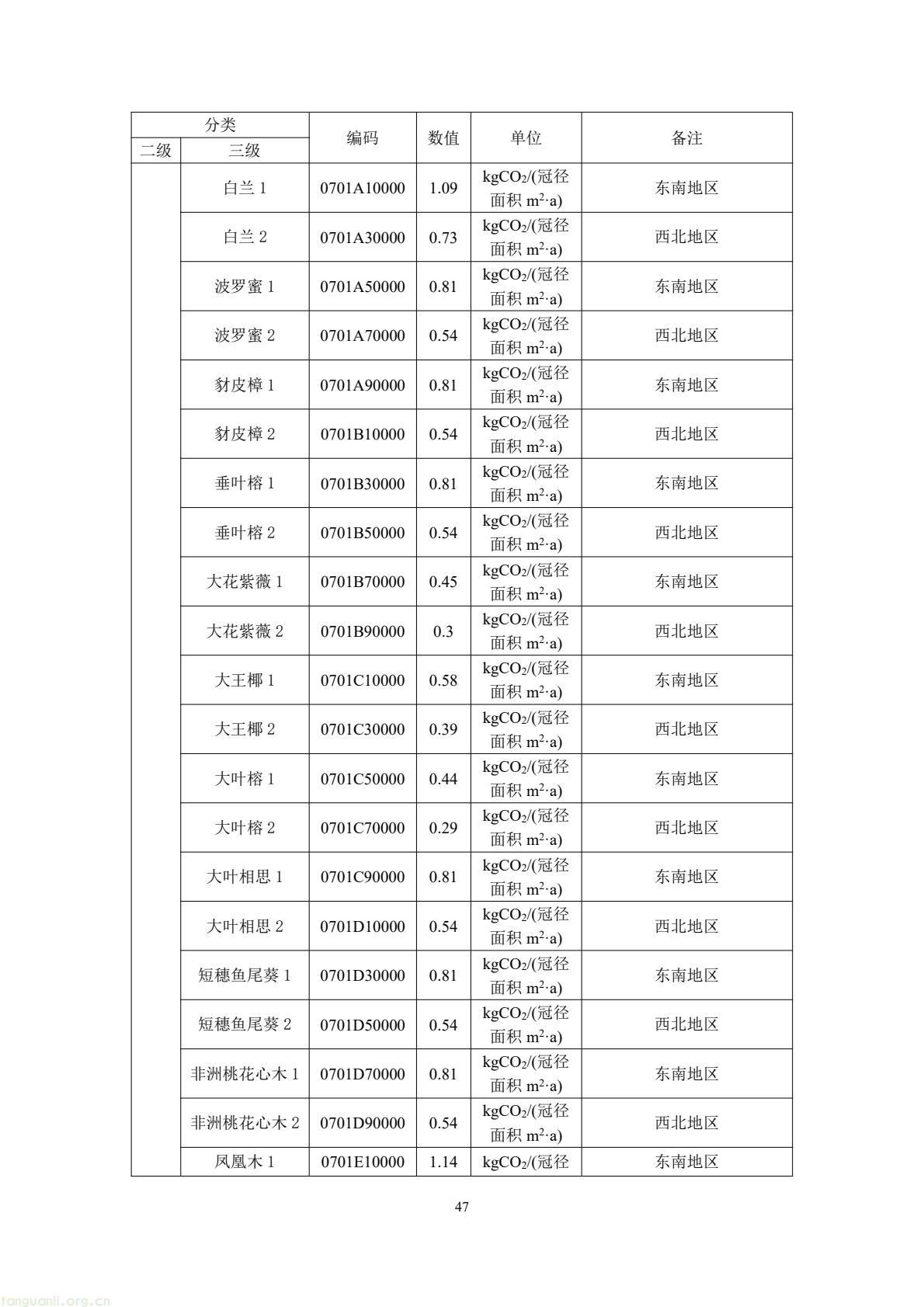 住建部公开征求意见 规范民用建筑碳排放因子基础数据(图51) 49b2d572c66f476bad8f54de58c13e87(51).jpg