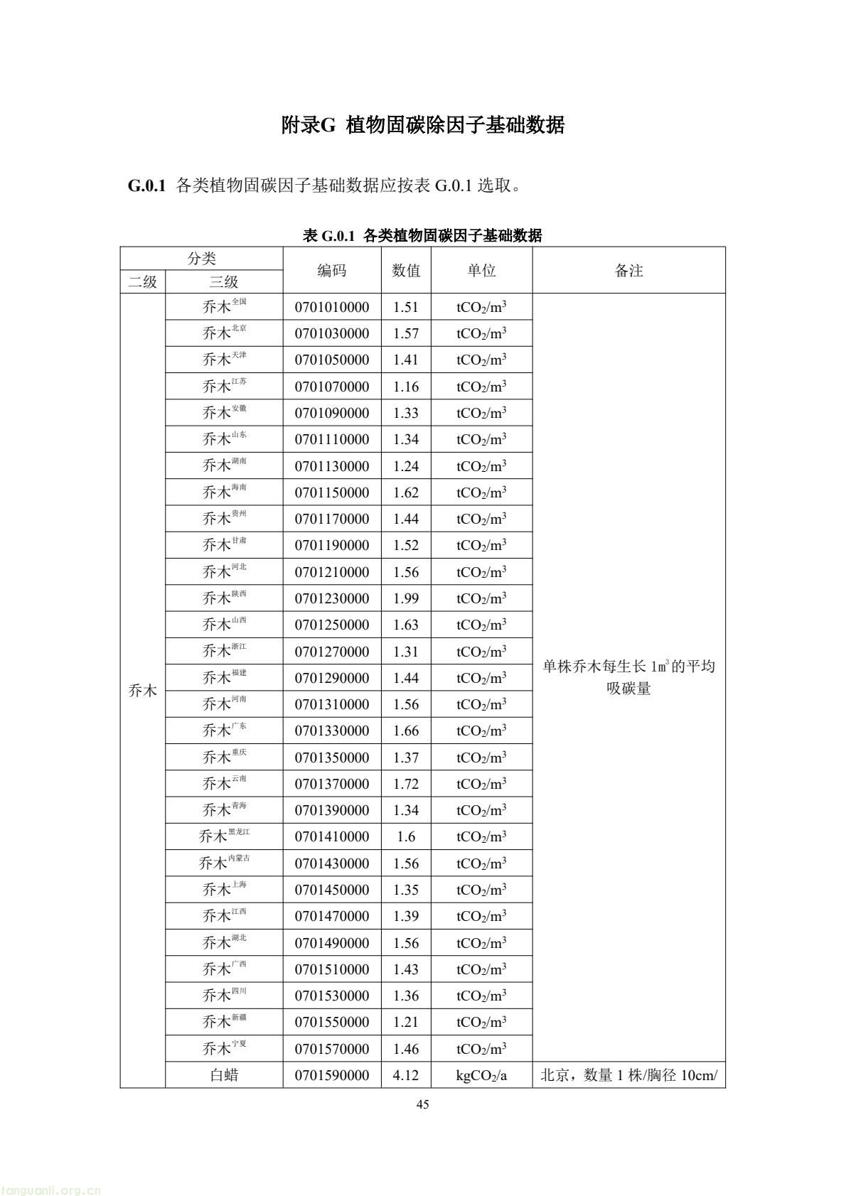 住建部公开征求意见 规范民用建筑碳排放因子基础数据(图49) 49b2d572c66f476bad8f54de58c13e87(49).jpg