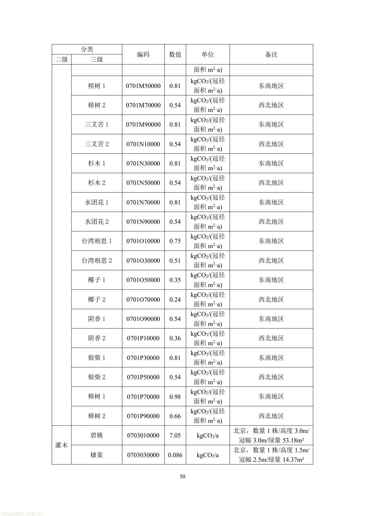 住建部公开征求意见 规范民用建筑碳排放因子基础数据(图54) 49b2d572c66f476bad8f54de58c13e87(54).jpg