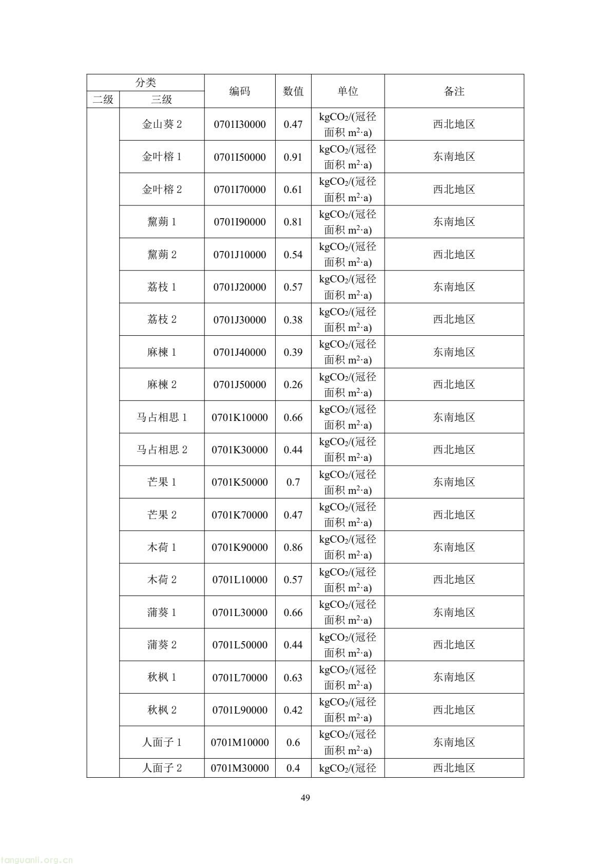住建部公开征求意见 规范民用建筑碳排放因子基础数据(图53) 49b2d572c66f476bad8f54de58c13e87(53).jpg