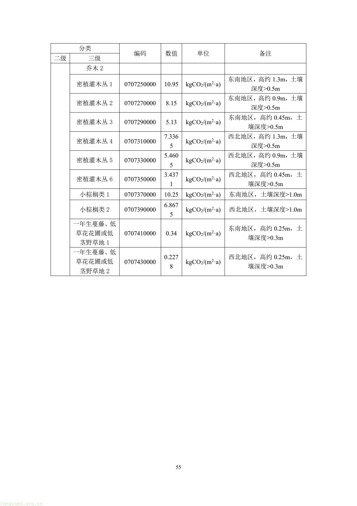 住建部公开征求意见 规范民用建筑碳排放因子基础数据(图59) 49b2d572c66f476bad8f54de58c13e87(59).jpg