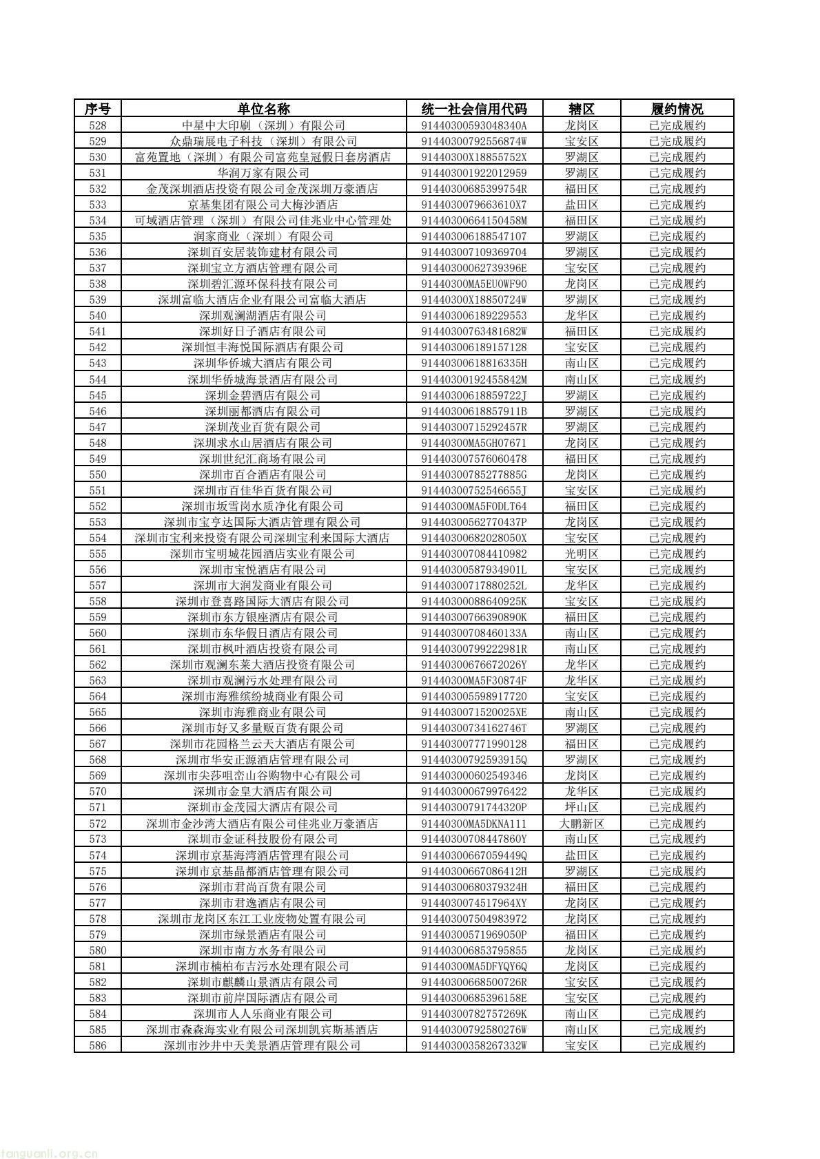 深圳公示 2024 年度碳市场履约信息 672 家重点排放单位情况公开(图10) 81ba8fdbd6614f8ba167b92160518b8d(10).jpg