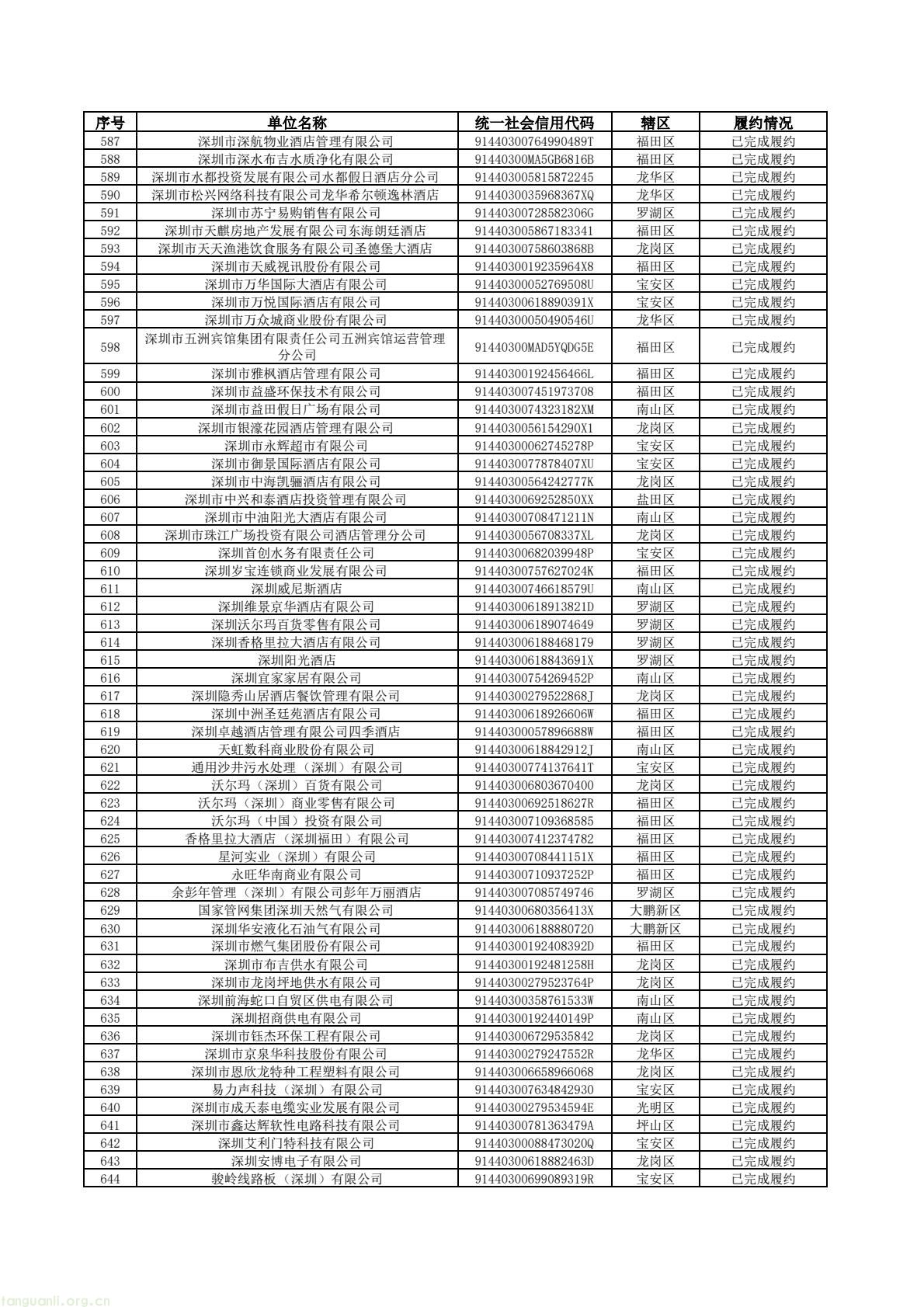 深圳公示 2024 年度碳市场履约信息 672 家重点排放单位情况公开(图11) 81ba8fdbd6614f8ba167b92160518b8d(11).jpg