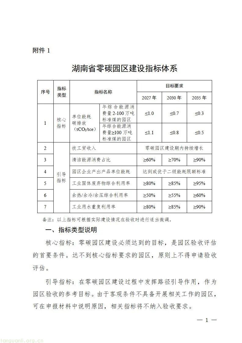 湖南省工信厅印发《湖南省零碳园区建设方案(暂行)》(图2)