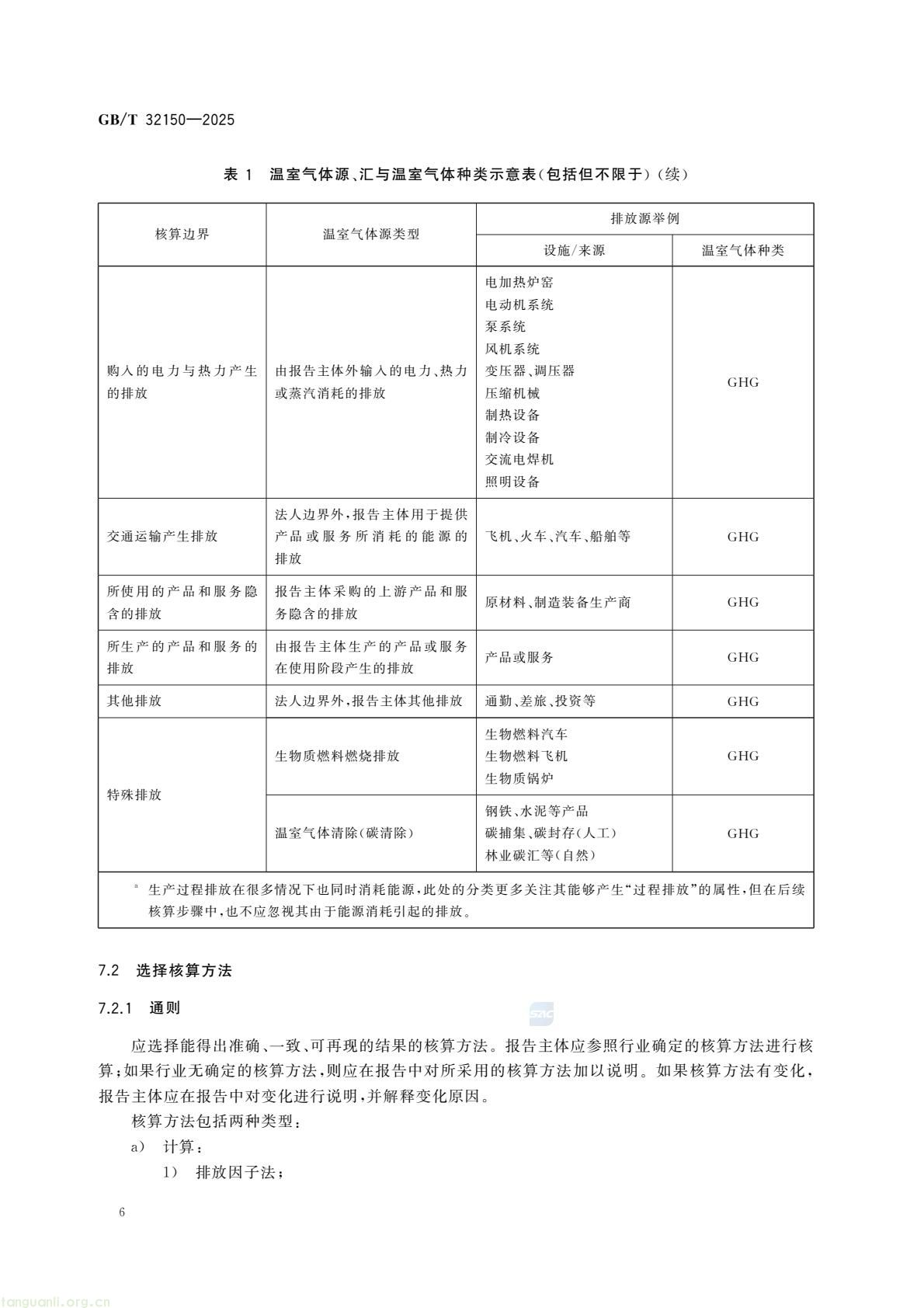 2026 年 7 月起 工业企业温室气体核算执行新版通则(图10) 1581b165169b43beaa3670369e55173a(12).jpg