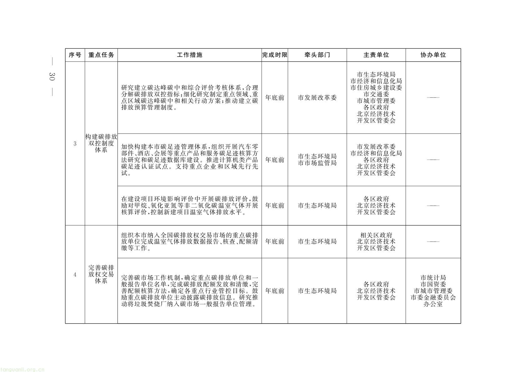 北京印发 2026 美丽北京建设行动计划 锚定绿色低碳转型(图2) 53fc453574f14ced83fe0889b3eb843a(2).jpg