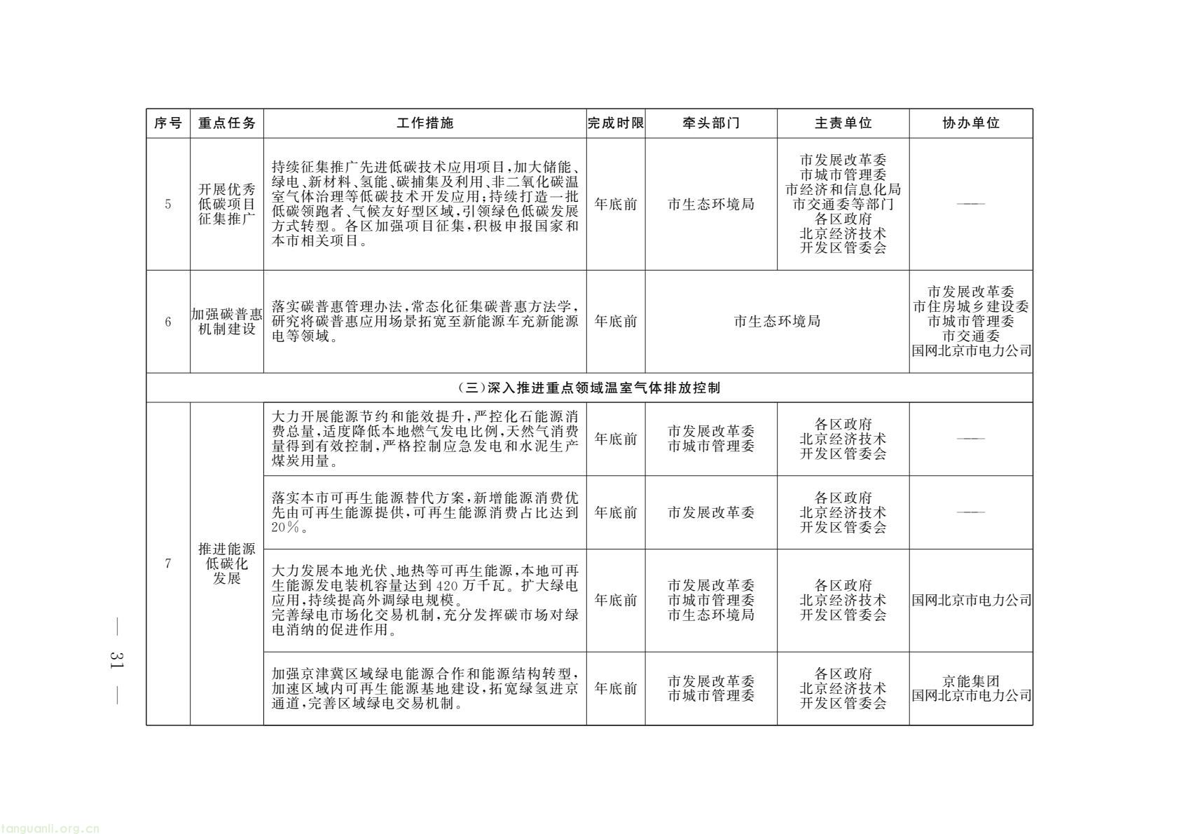 北京印发 2026 美丽北京建设行动计划 锚定绿色低碳转型(图3) 53fc453574f14ced83fe0889b3eb843a(3).jpg