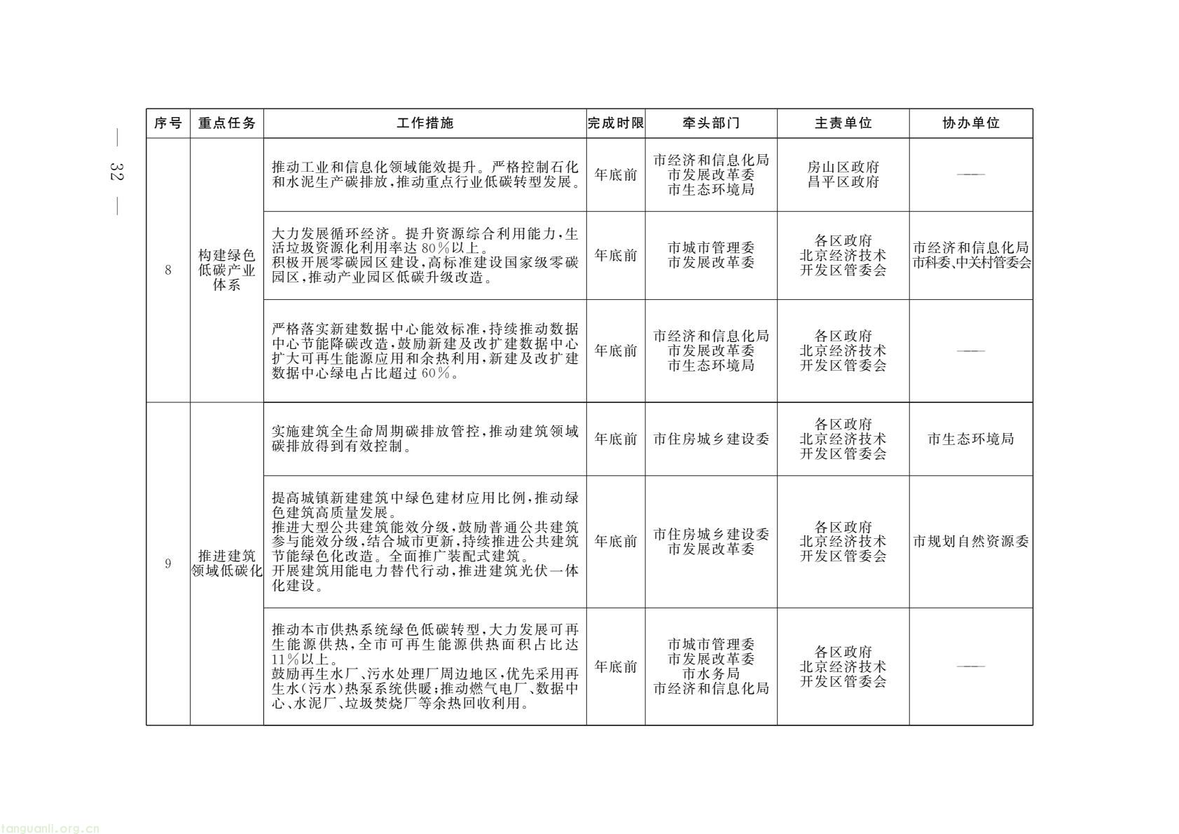 北京印发 2026 美丽北京建设行动计划 锚定绿色低碳转型(图4) 53fc453574f14ced83fe0889b3eb843a(4).jpg