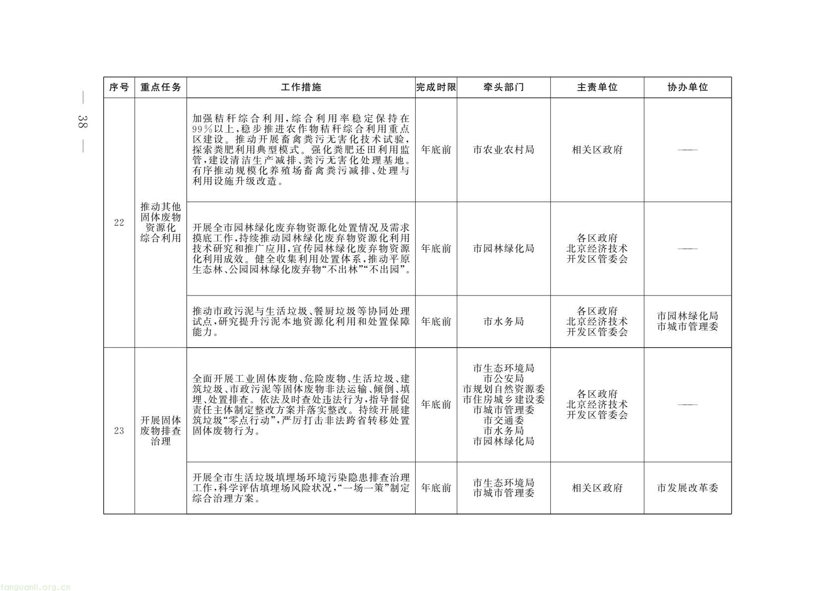北京印发 2026 美丽北京建设行动计划 锚定绿色低碳转型(图10) 53fc453574f14ced83fe0889b3eb843a(10).jpg