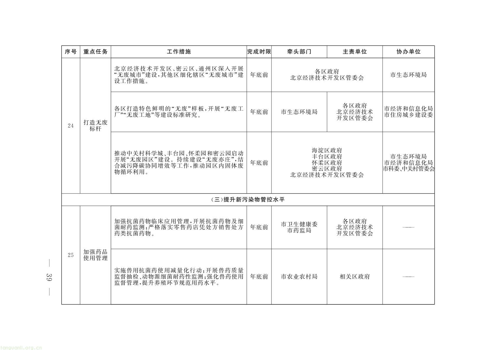 北京印发 2026 美丽北京建设行动计划 锚定绿色低碳转型(图11) 53fc453574f14ced83fe0889b3eb843a(11).jpg