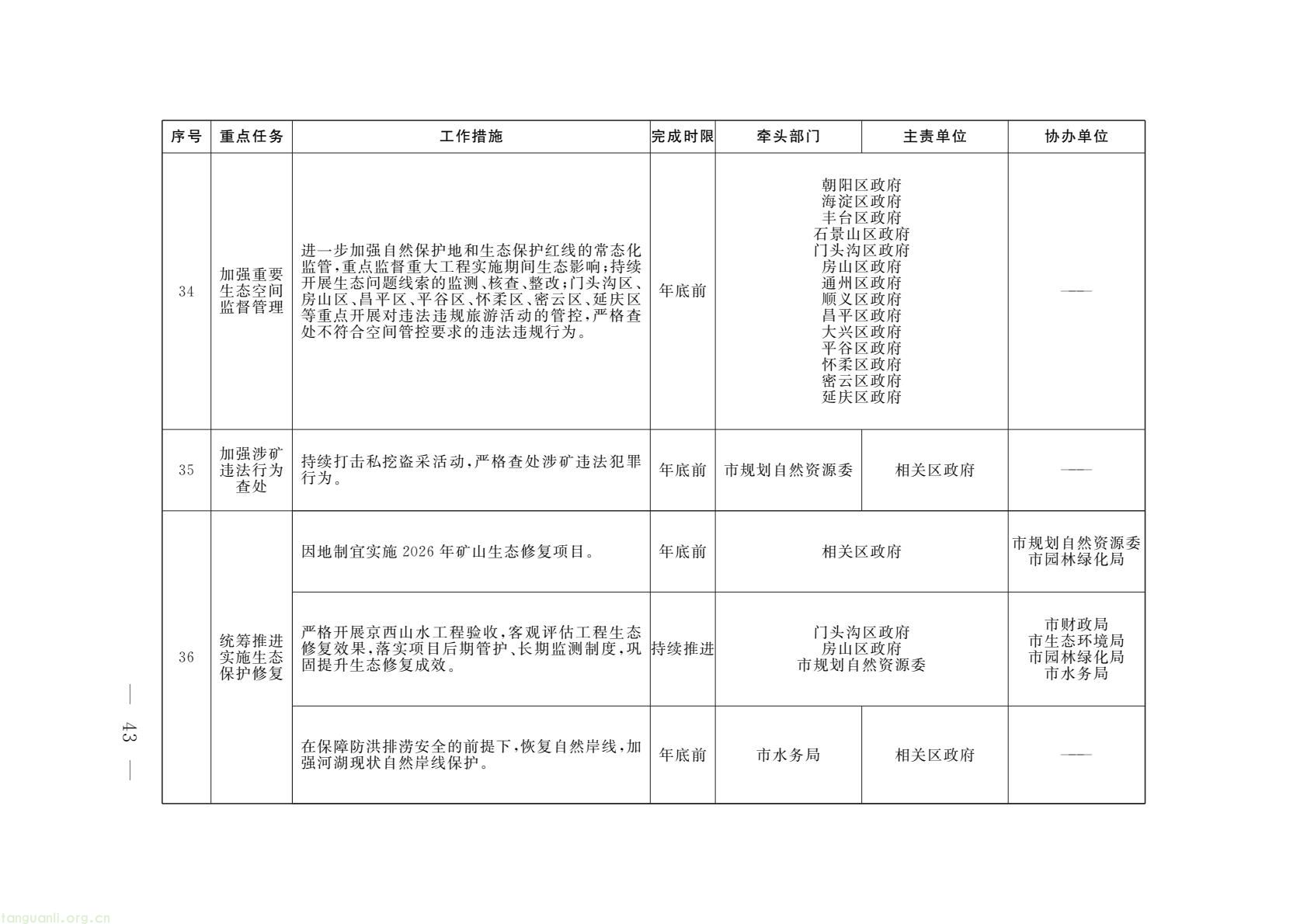 北京印发 2026 美丽北京建设行动计划 锚定绿色低碳转型(图15) 53fc453574f14ced83fe0889b3eb843a(15).jpg