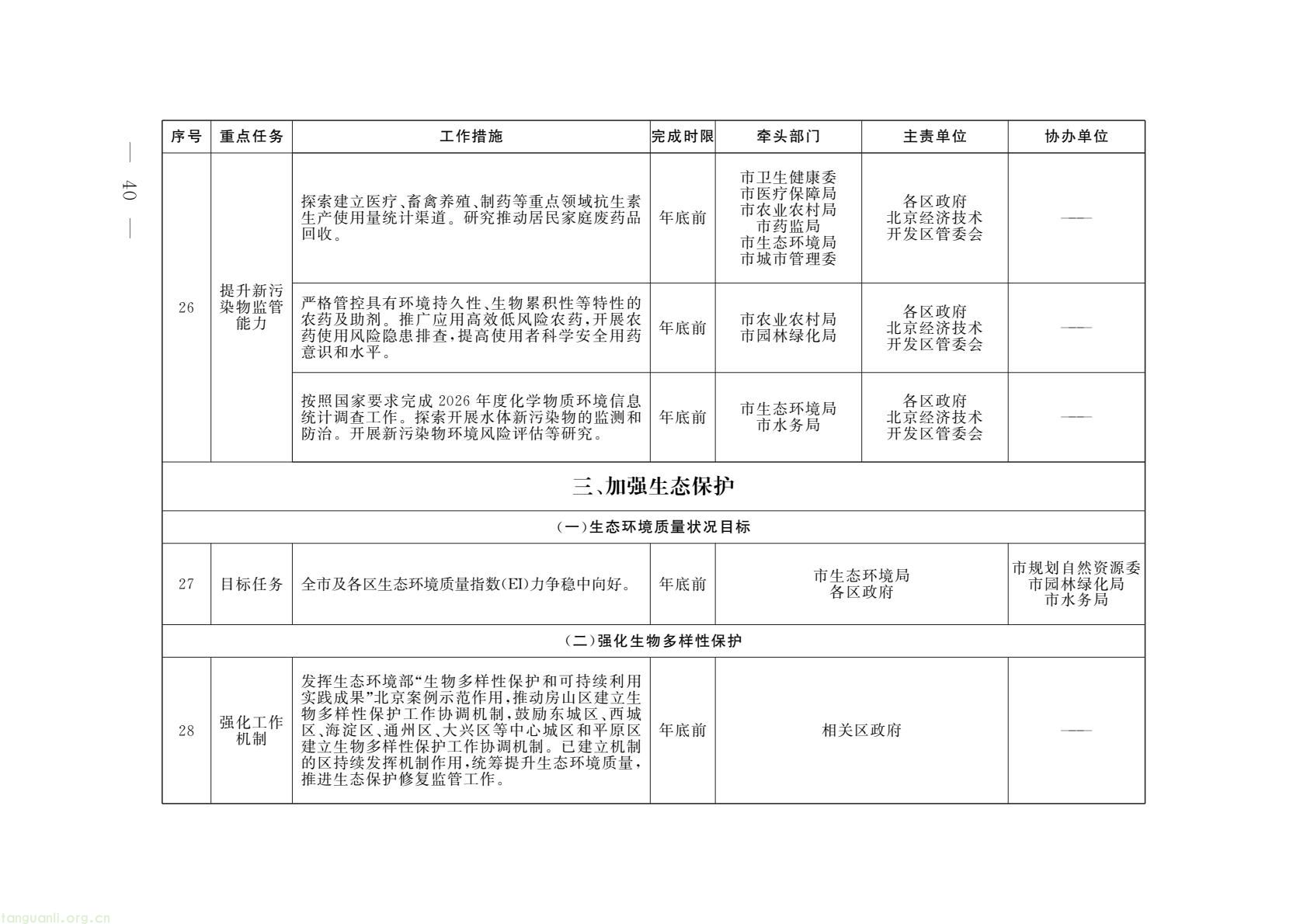 北京印发 2026 美丽北京建设行动计划 锚定绿色低碳转型(图12) 53fc453574f14ced83fe0889b3eb843a(12).jpg