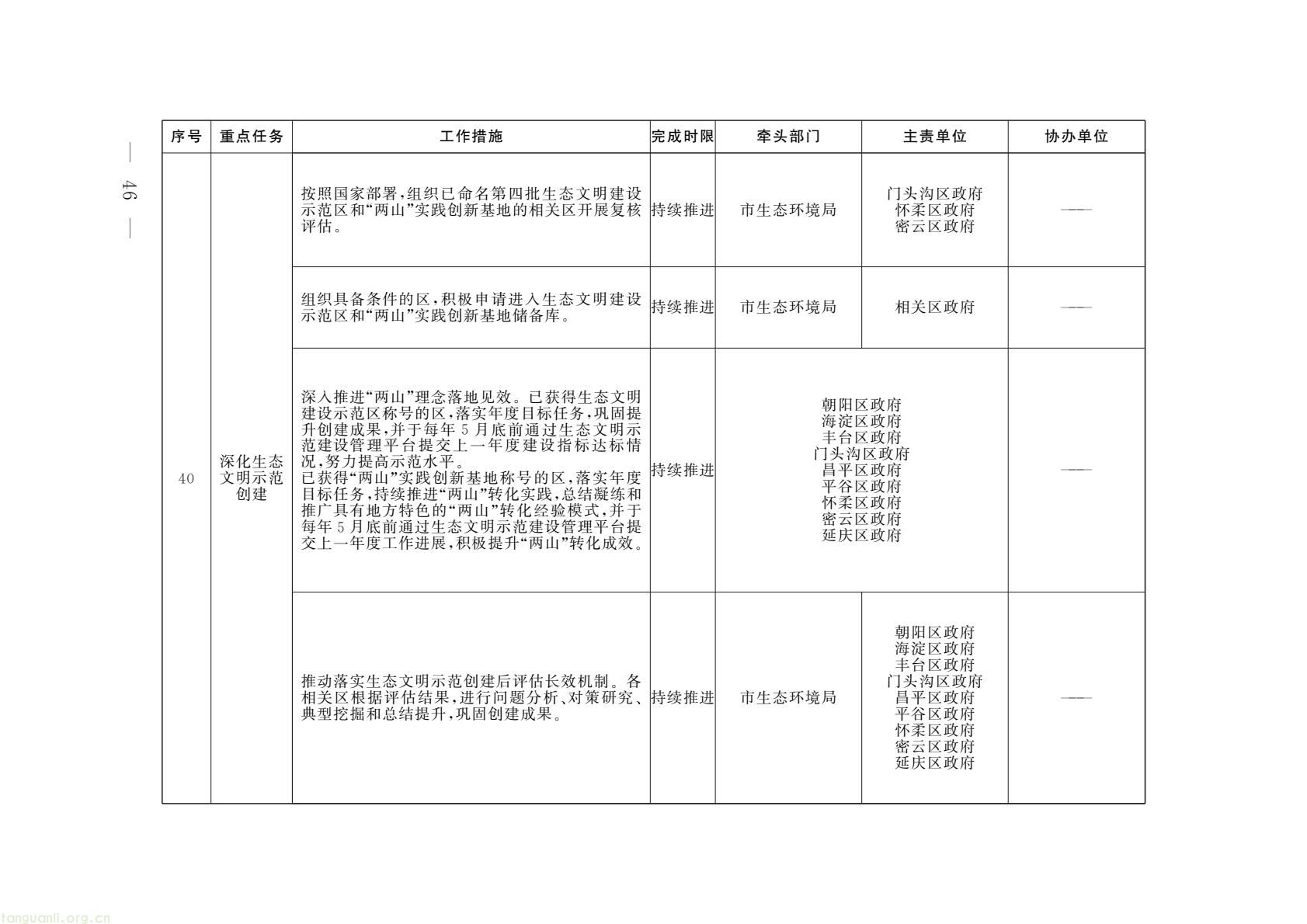 北京印发 2026 美丽北京建设行动计划 锚定绿色低碳转型(图18) 53fc453574f14ced83fe0889b3eb843a(18).jpg