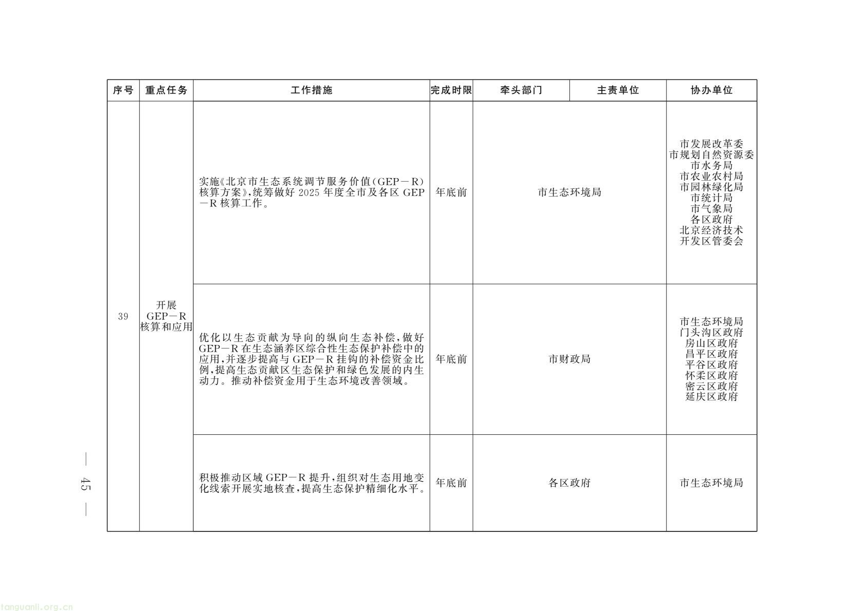 北京印发 2026 美丽北京建设行动计划 锚定绿色低碳转型(图17) 53fc453574f14ced83fe0889b3eb843a(17).jpg