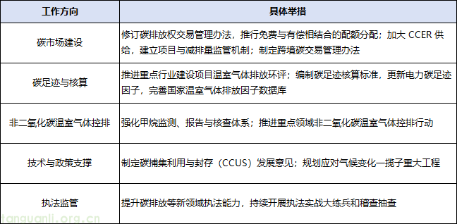 生态环境部部署 2026 年环保工作 修订碳交易管理办法并推行配额混合分配(图1) 01.png