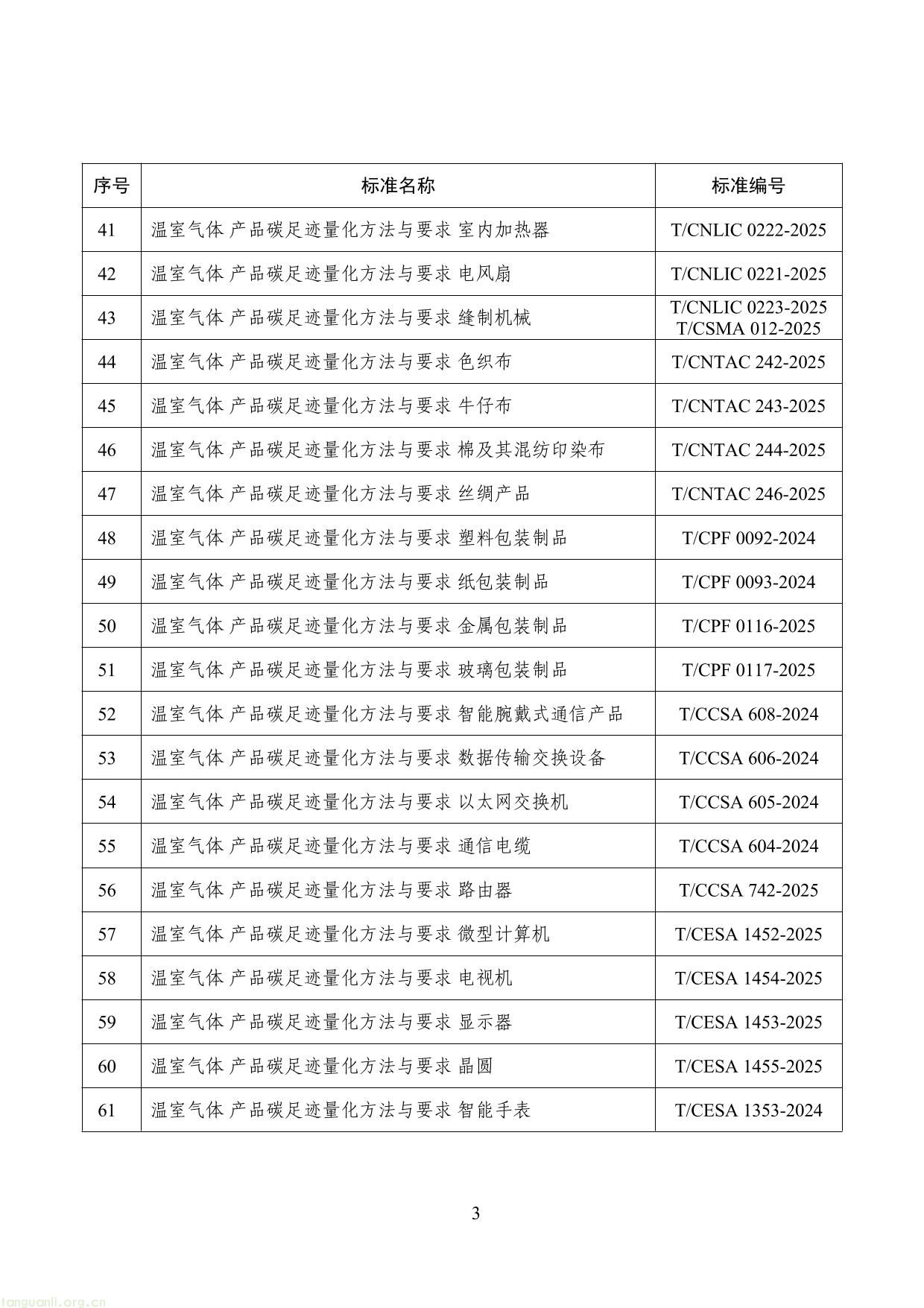 工业和信息化部 生态环境部 国家发展改革委 市场监管总局关于公布工业产品碳足迹核算规则团体标准推荐清单(第三批)的通告(图3) 工业产品碳足迹核算规则团体标准推荐清单(第三批)-3.jpg