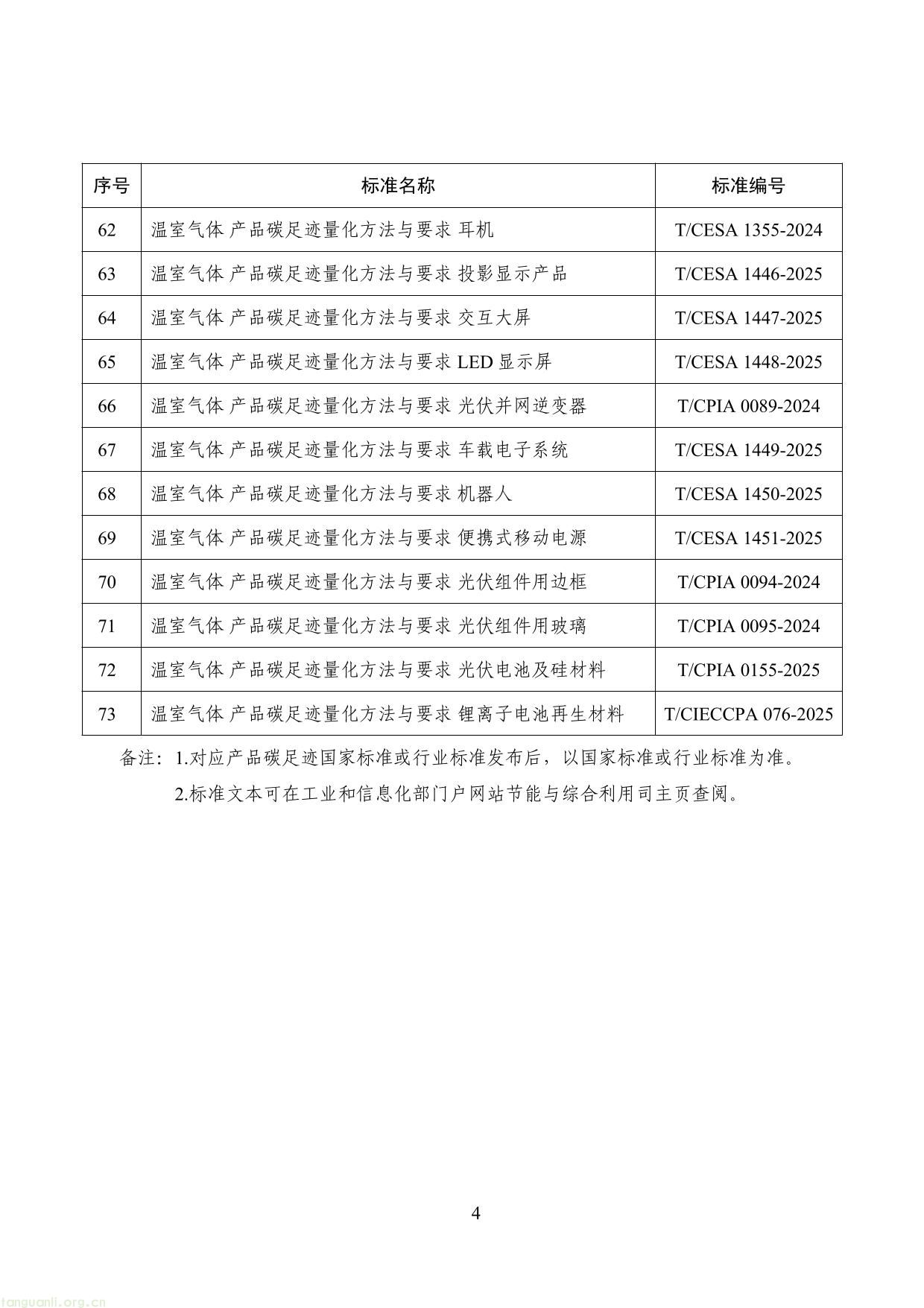 工业和信息化部 生态环境部 国家发展改革委 市场监管总局关于公布工业产品碳足迹核算规则团体标准推荐清单(第三批)的通告(图4) 工业产品碳足迹核算规则团体标准推荐清单(第三批)-4.jpg