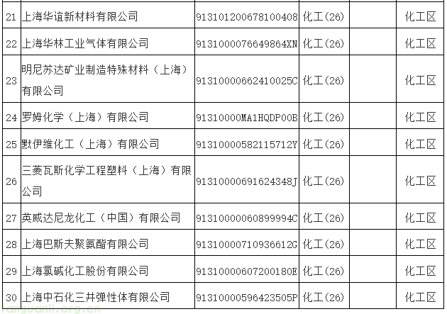 上海公布 36 家纳入 2025 年度温室气体排放报告与核查重点企业名单(图3) 3.png