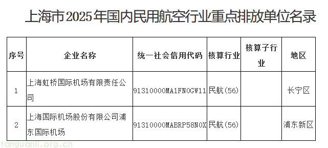 上海公布 36 家纳入 2025 年度温室气体排放报告与核查重点企业名单(图5) 5.png