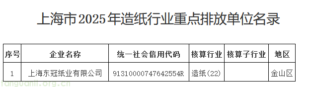 上海公布 36 家纳入 2025 年度温室气体排放报告与核查重点企业名单(图4) 4.png