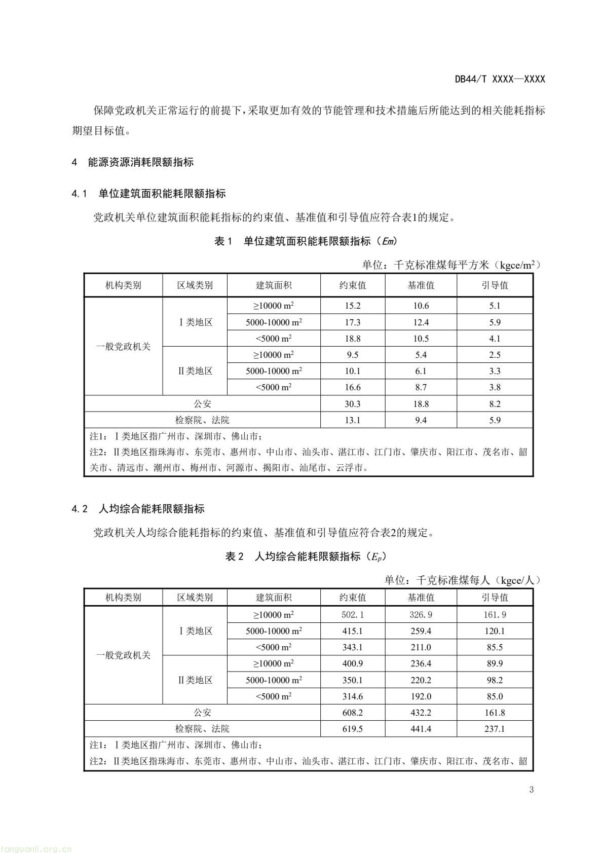 2 月 6 日,广东省能源局发布通告,就公共机构领域 5 项地方标准向社会公开征求意见,此次征求意见的标准均为《公共机构能源资源消耗限额》系列修订版,分党政机关、教育机构、医疗机构、场馆、其他类型机构五大类别,覆盖公共机构主要类型。该系列标准由广东省能源局组织起草修订,且已纳入广东省市场监督管理局地方标准制修订计划项目。此次标准修订将进一步完善广东公共机构能源资源消耗管控的地方标准体系,为公共机构(图6) 87f99fd89d0c4dbdabfa863de3bc170b(6).jpg