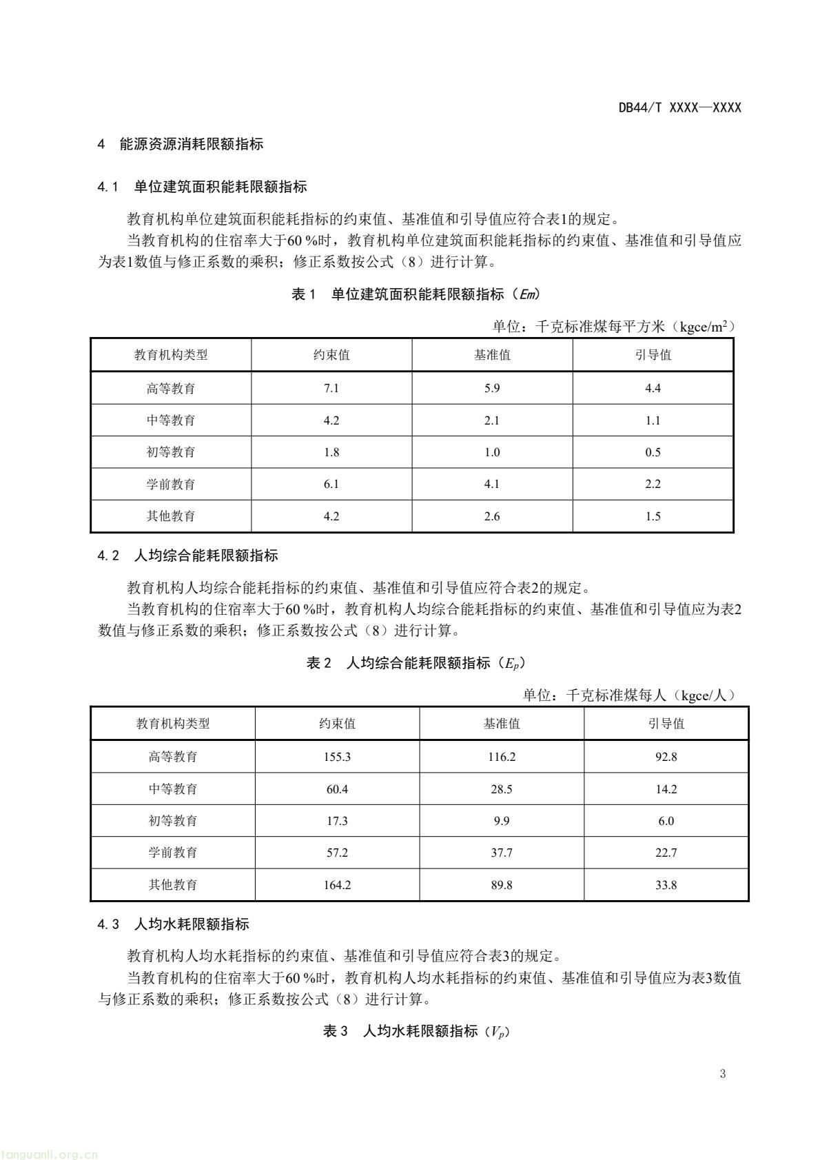 2 月 6 日,广东省能源局发布通告,就公共机构领域 5 项地方标准向社会公开征求意见,此次征求意见的标准均为《公共机构能源资源消耗限额》系列修订版,分党政机关、教育机构、医疗机构、场馆、其他类型机构五大类别,覆盖公共机构主要类型。该系列标准由广东省能源局组织起草修订,且已纳入广东省市场监督管理局地方标准制修订计划项目。此次标准修订将进一步完善广东公共机构能源资源消耗管控的地方标准体系,为公共机构(图23) e4aea266aa4248b0927c186124253e33(6).jpg