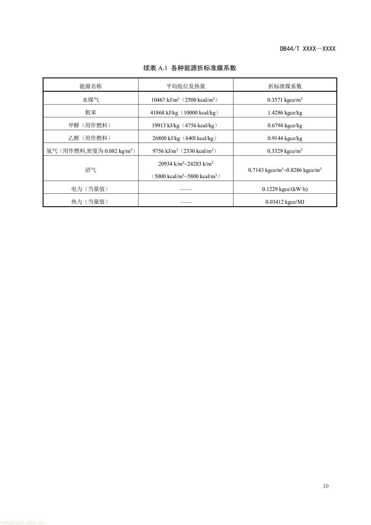2 月 6 日,广东省能源局发布通告,就公共机构领域 5 项地方标准向社会公开征求意见,此次征求意见的标准均为《公共机构能源资源消耗限额》系列修订版,分党政机关、教育机构、医疗机构、场馆、其他类型机构五大类别,覆盖公共机构主要类型。该系列标准由广东省能源局组织起草修订,且已纳入广东省市场监督管理局地方标准制修订计划项目。此次标准修订将进一步完善广东公共机构能源资源消耗管控的地方标准体系,为公共机构(图30) e4aea266aa4248b0927c186124253e33(13).jpg