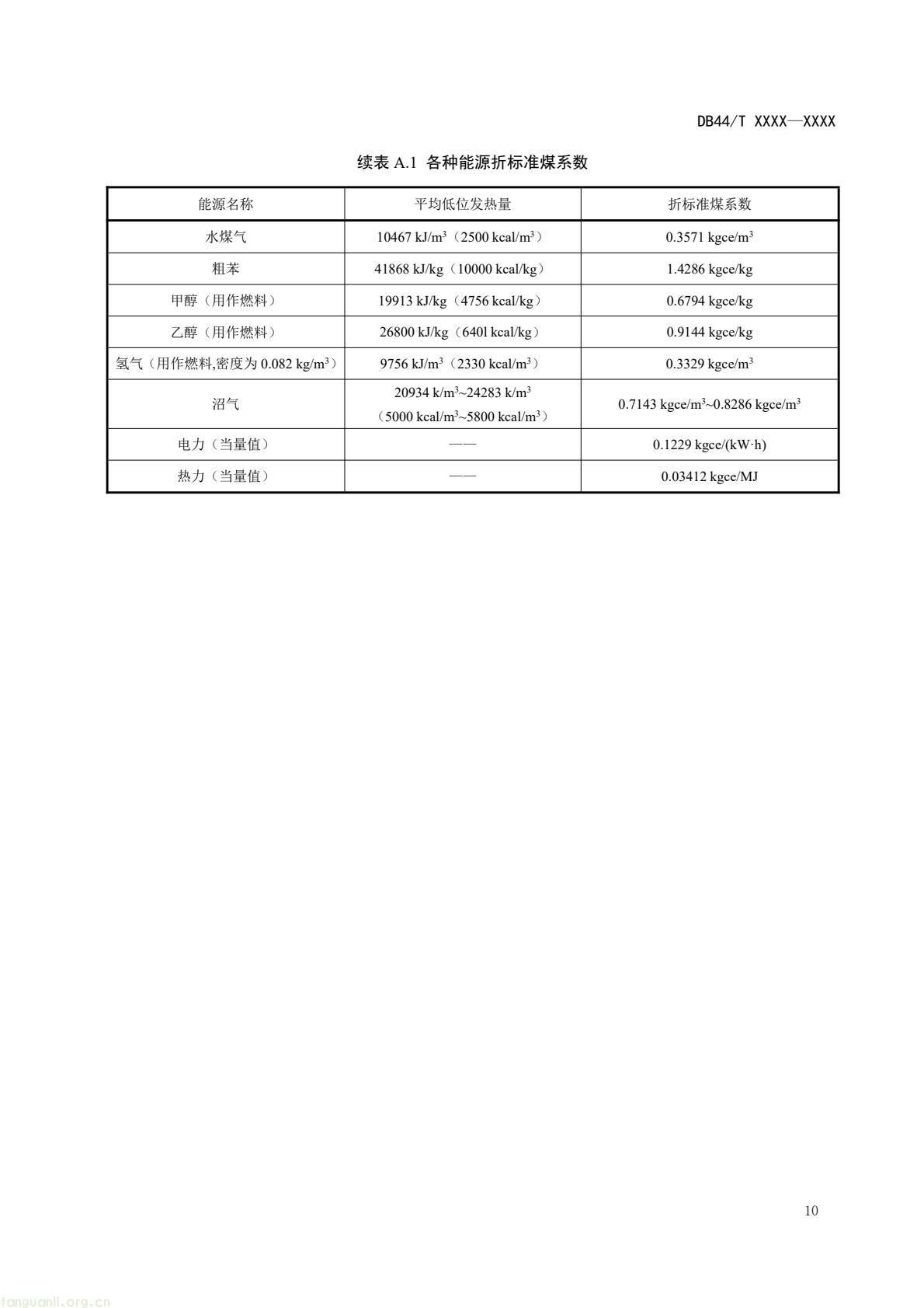 2 月 6 日,广东省能源局发布通告,就公共机构领域 5 项地方标准向社会公开征求意见,此次征求意见的标准均为《公共机构能源资源消耗限额》系列修订版,分党政机关、教育机构、医疗机构、场馆、其他类型机构五大类别,覆盖公共机构主要类型。该系列标准由广东省能源局组织起草修订,且已纳入广东省市场监督管理局地方标准制修订计划项目。此次标准修订将进一步完善广东公共机构能源资源消耗管控的地方标准体系,为公共机构(图46) 046cf01349384d5890d31f4473eb53c6(13).jpg